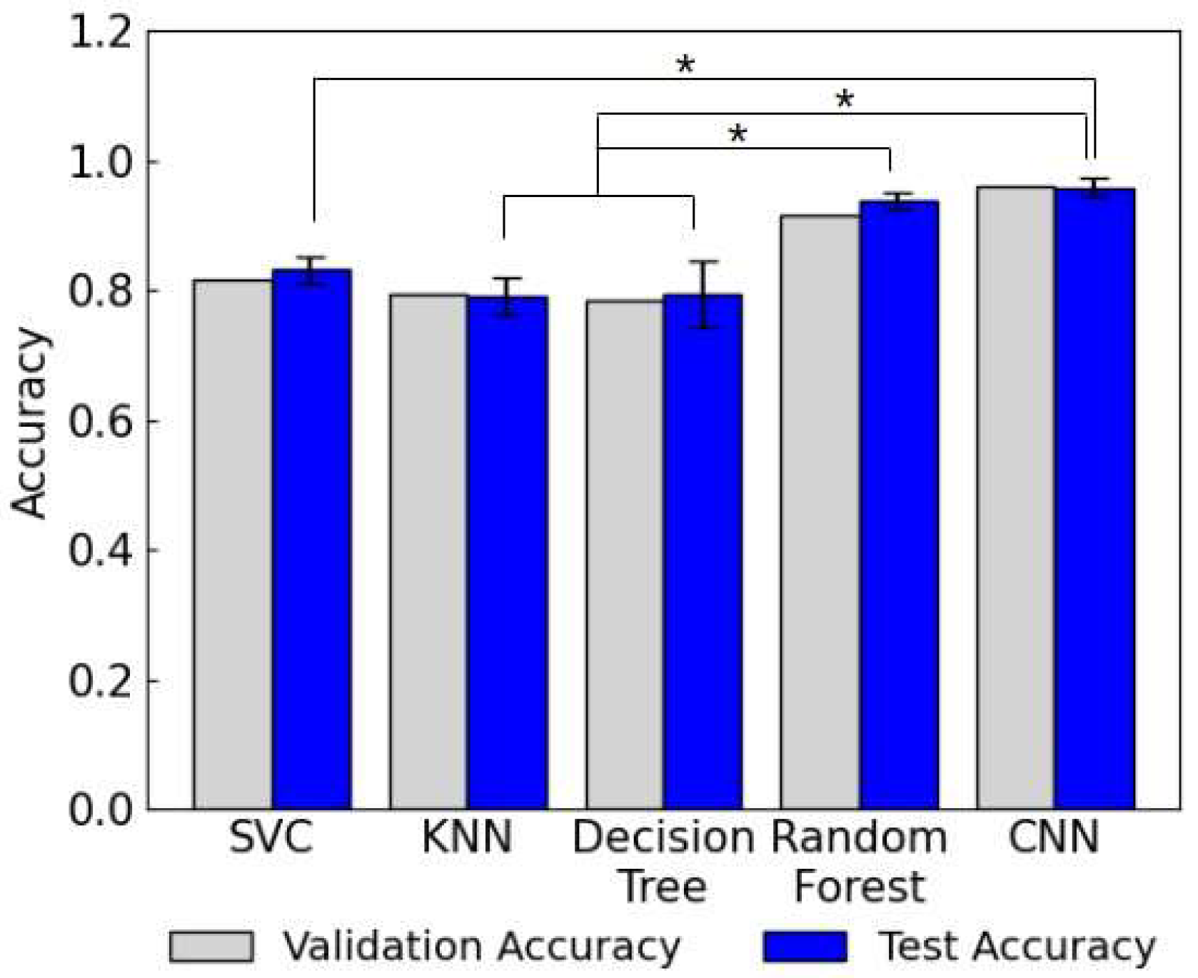 Biosensors 15 00019 g003