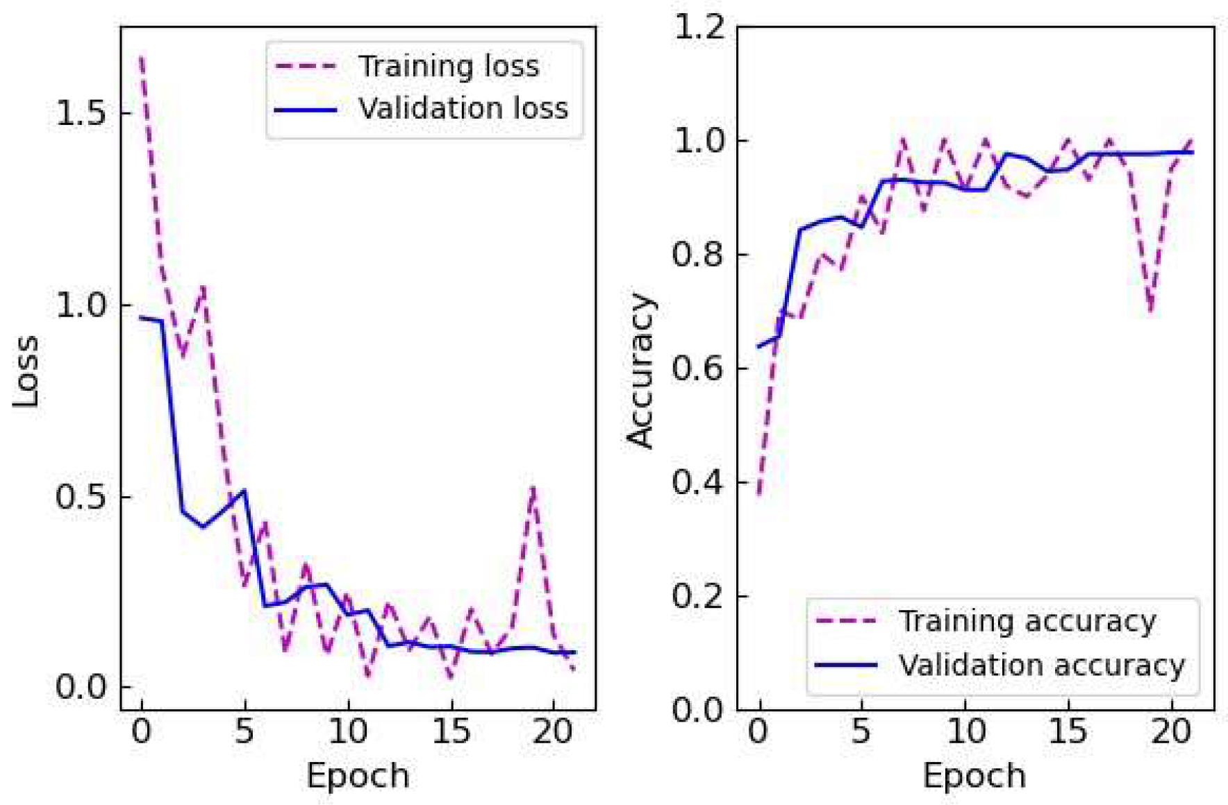 Biosensors 15 00019 g004