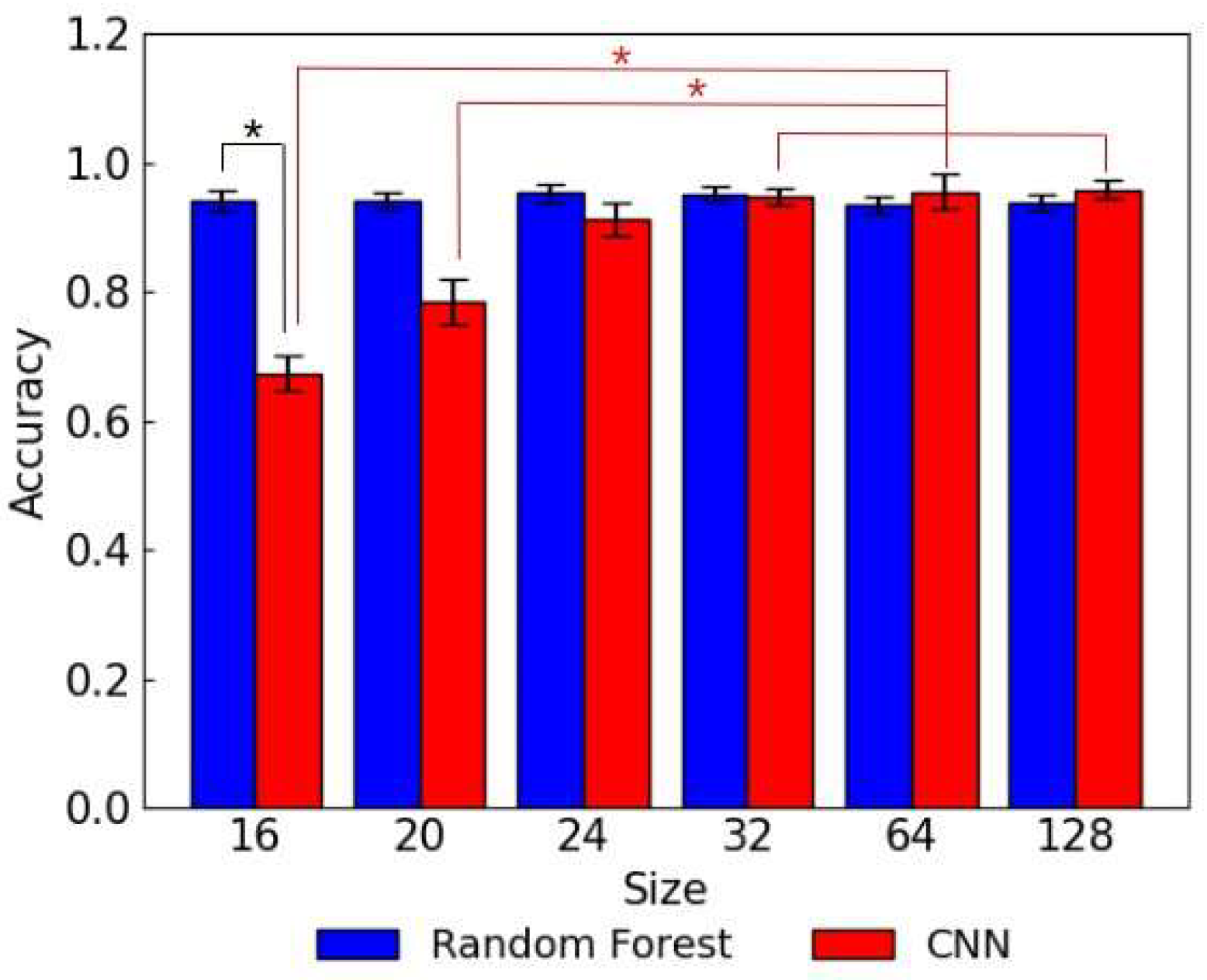 Biosensors 15 00019 g005