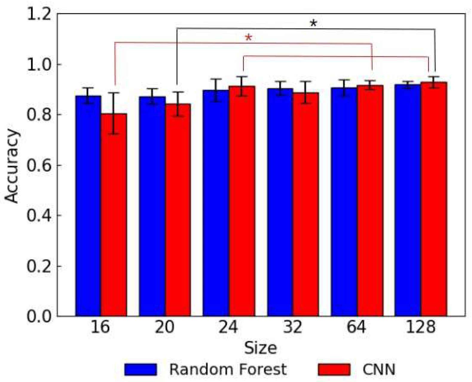Biosensors 15 00019 g006