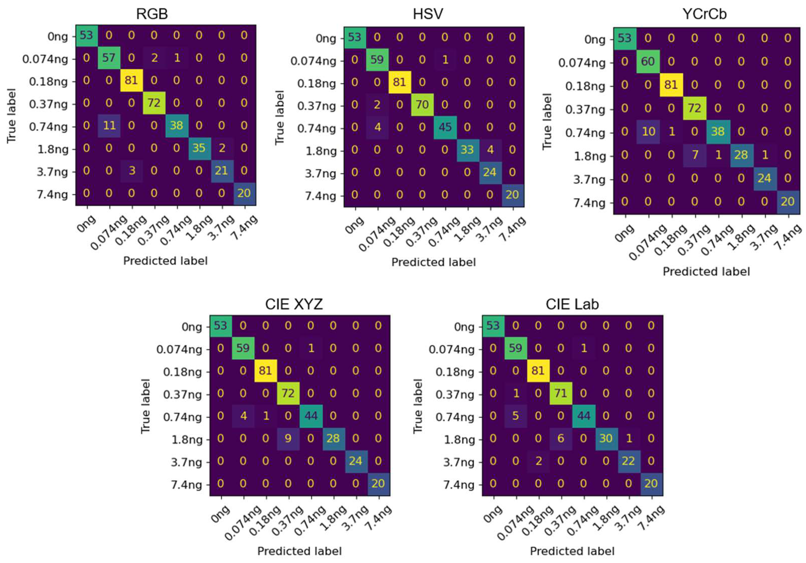 Biosensors 15 00019 g007