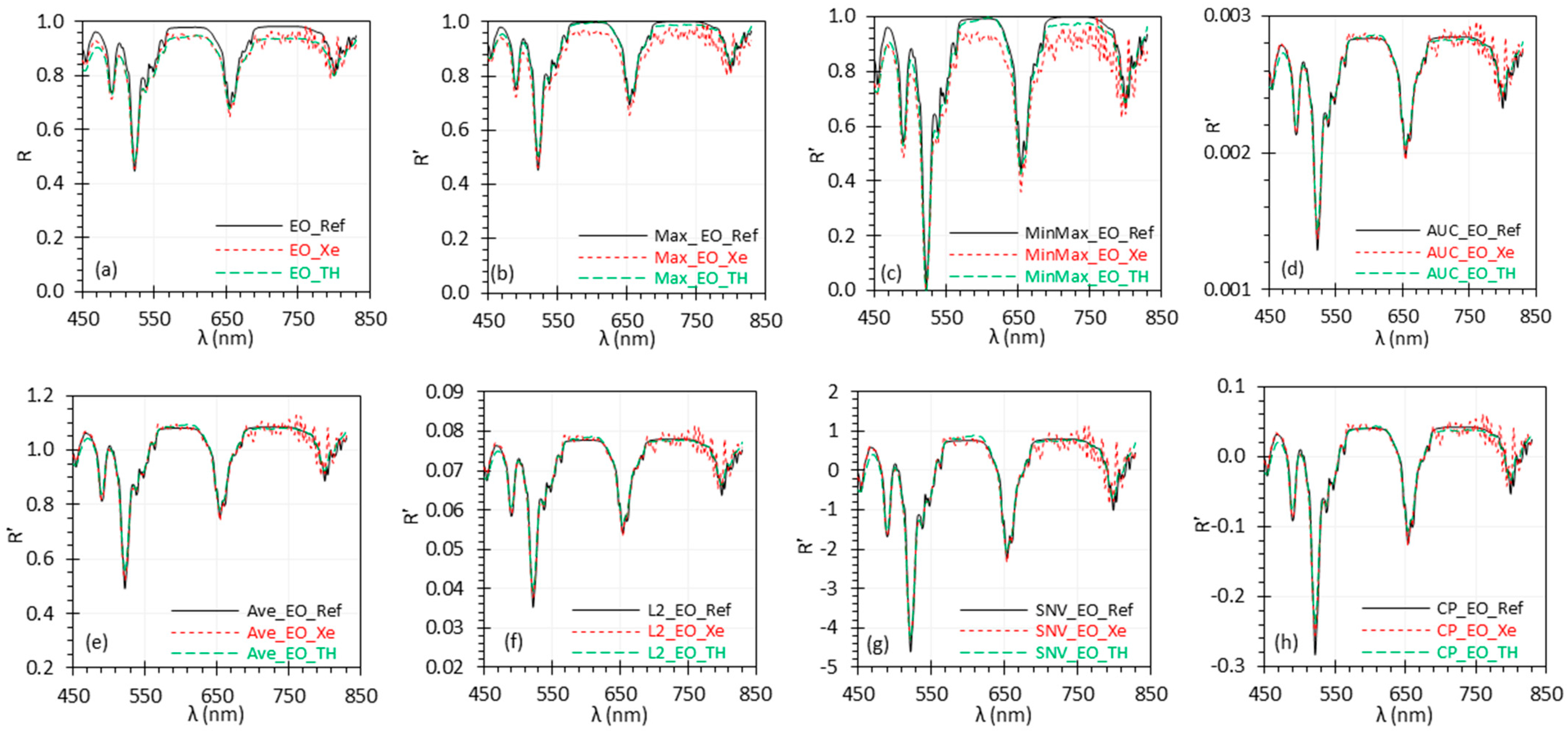 Biosensors 15 00020 g001