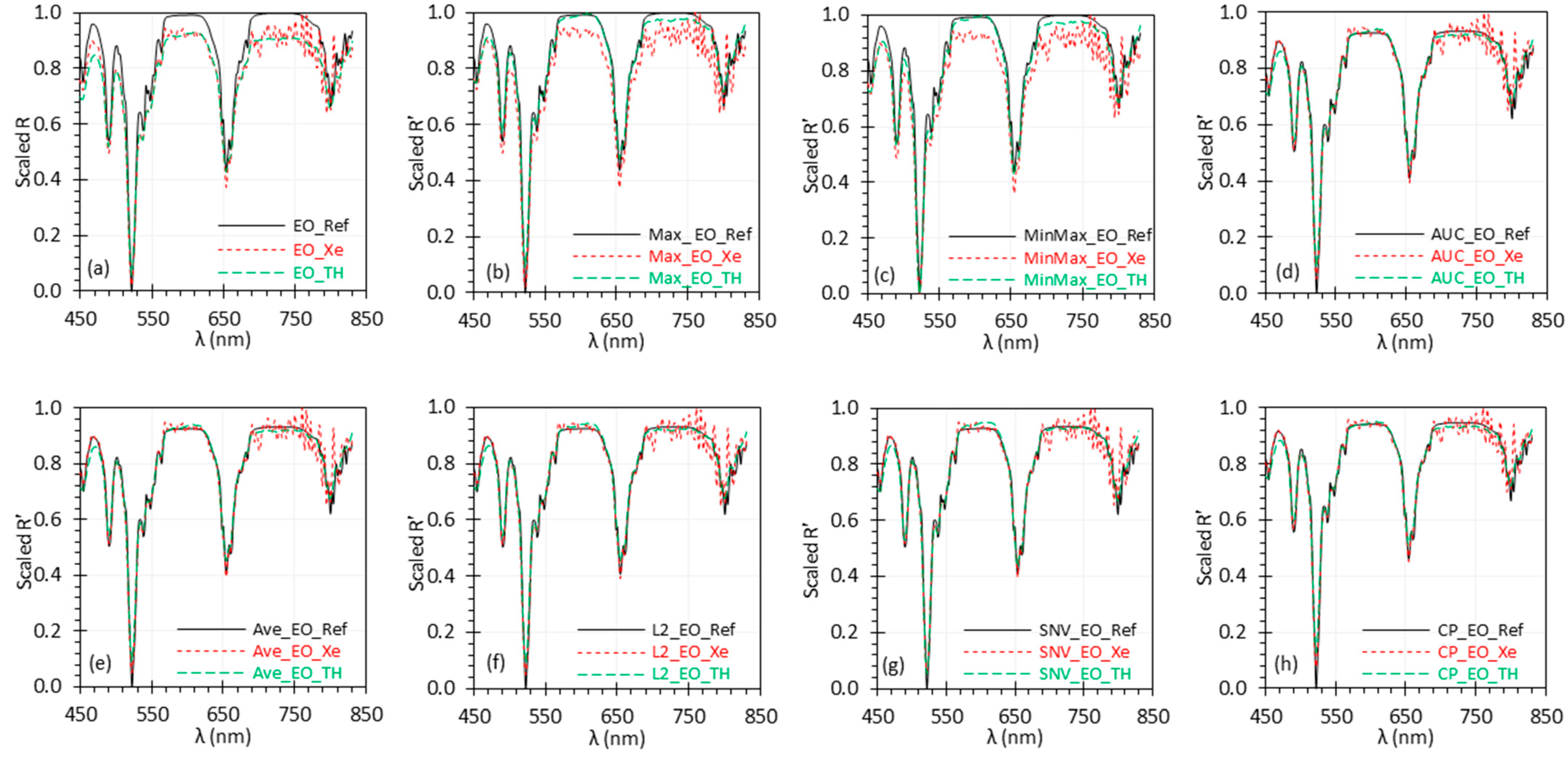 Biosensors 15 00020 g002