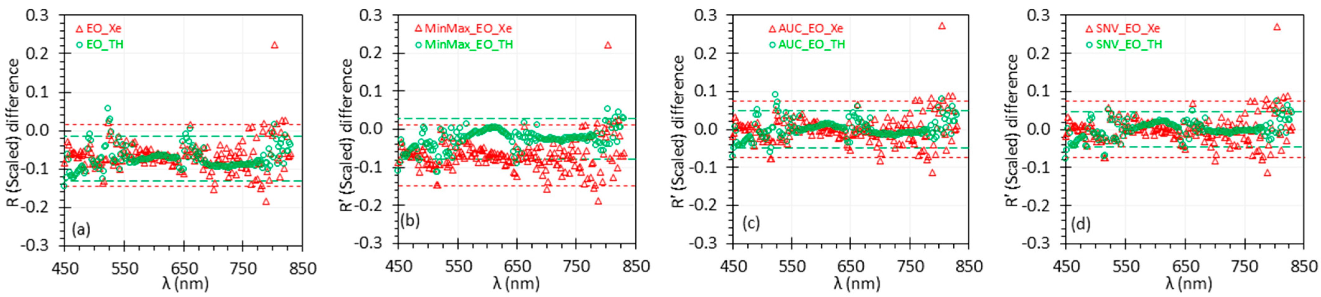 Biosensors 15 00020 g003