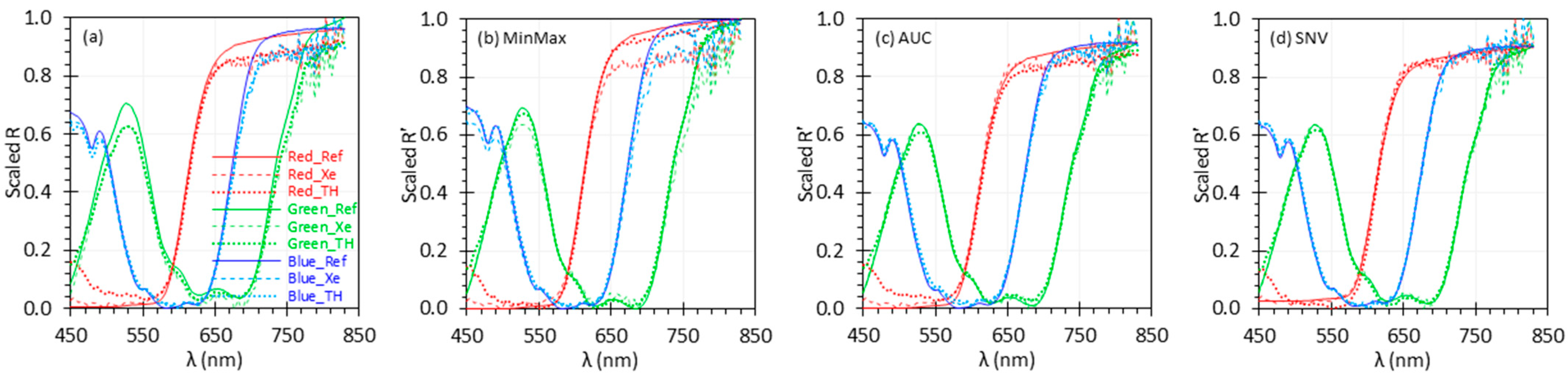 Biosensors 15 00020 g004