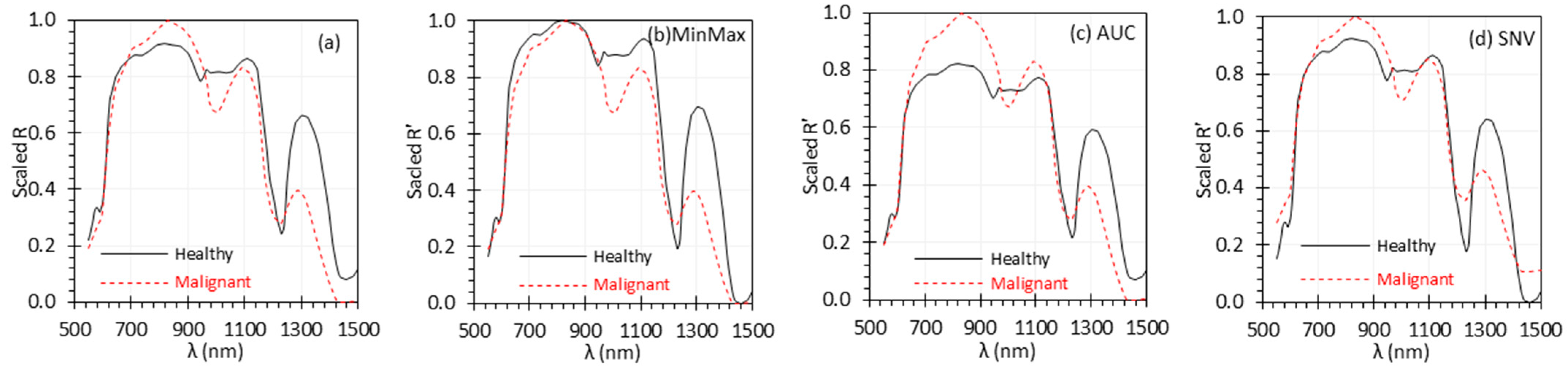Biosensors 15 00020 g005