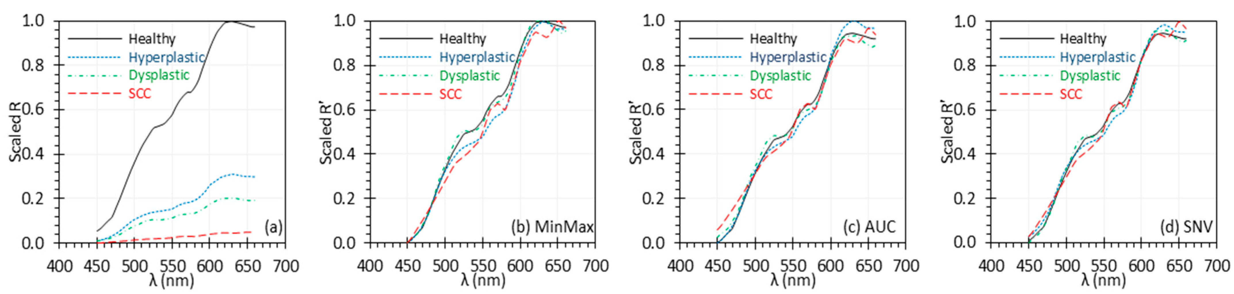 Biosensors 15 00020 g006
