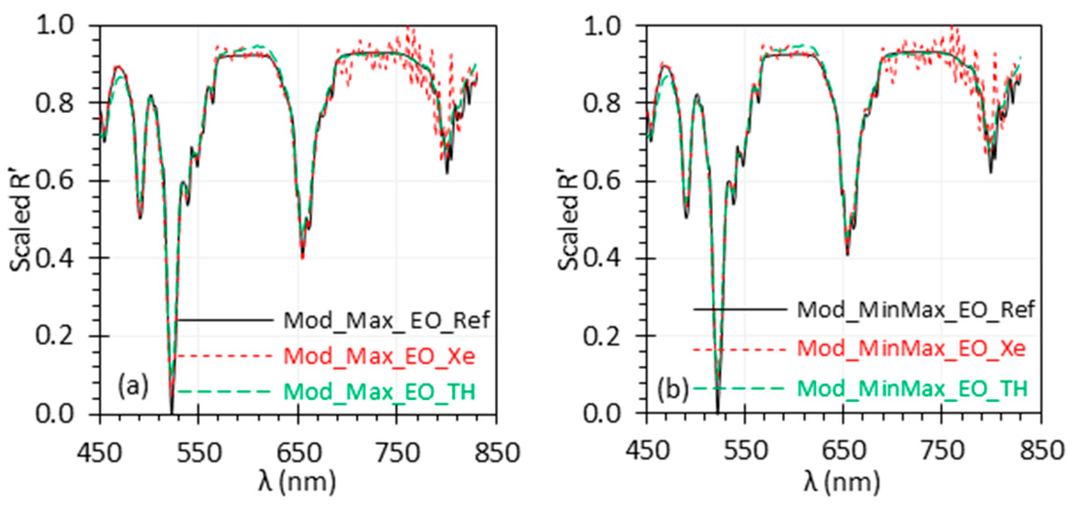 Biosensors 15 00020 g007