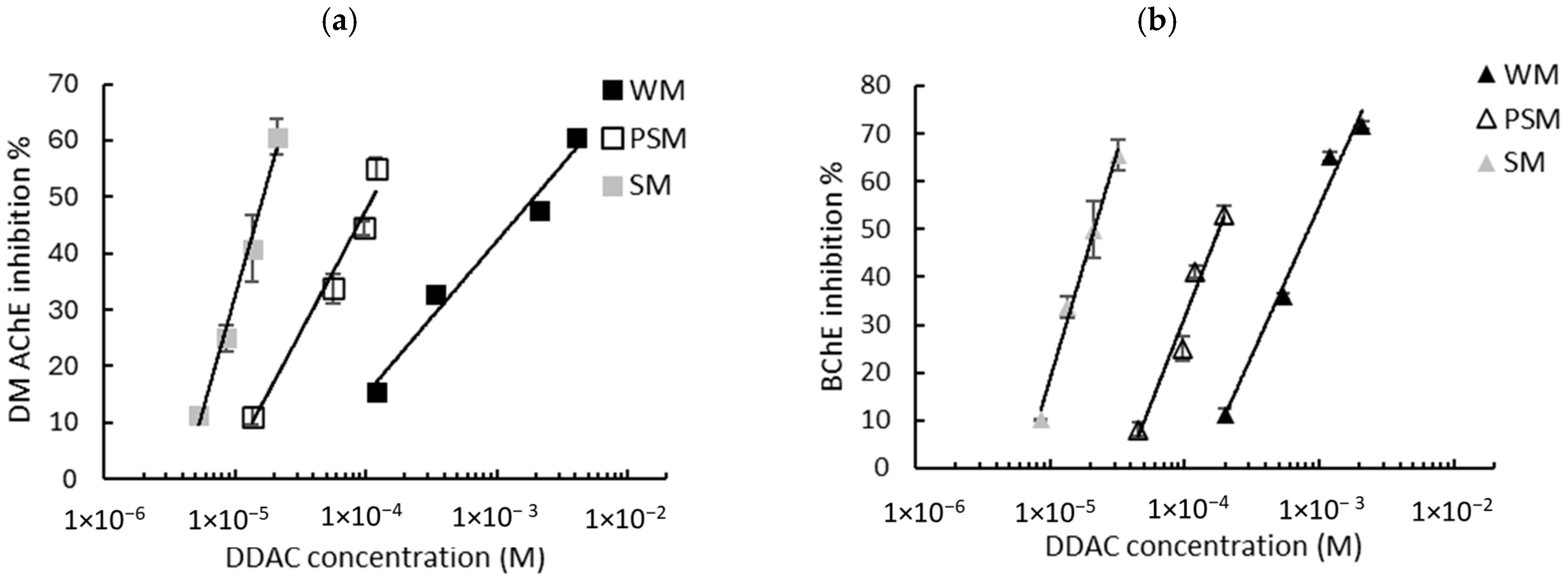 Biosensors 15 00026 g004