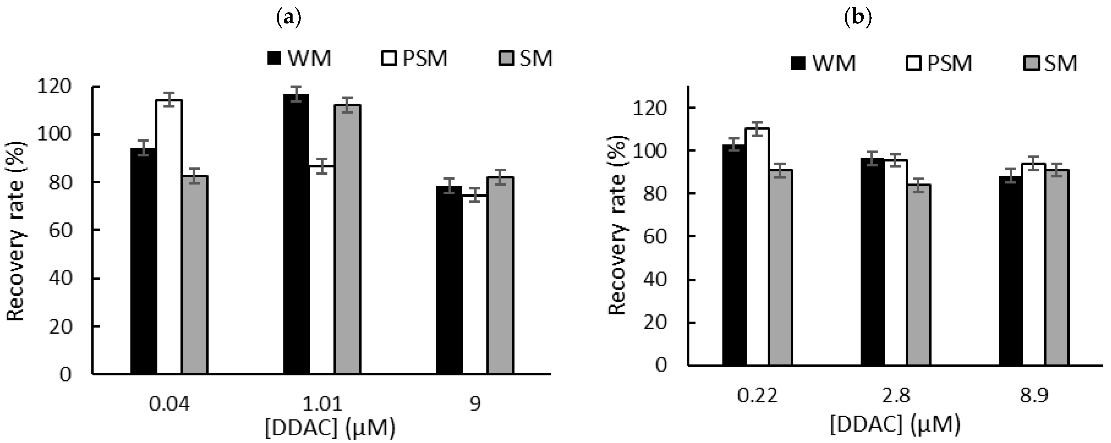 Biosensors 15 00026 g006