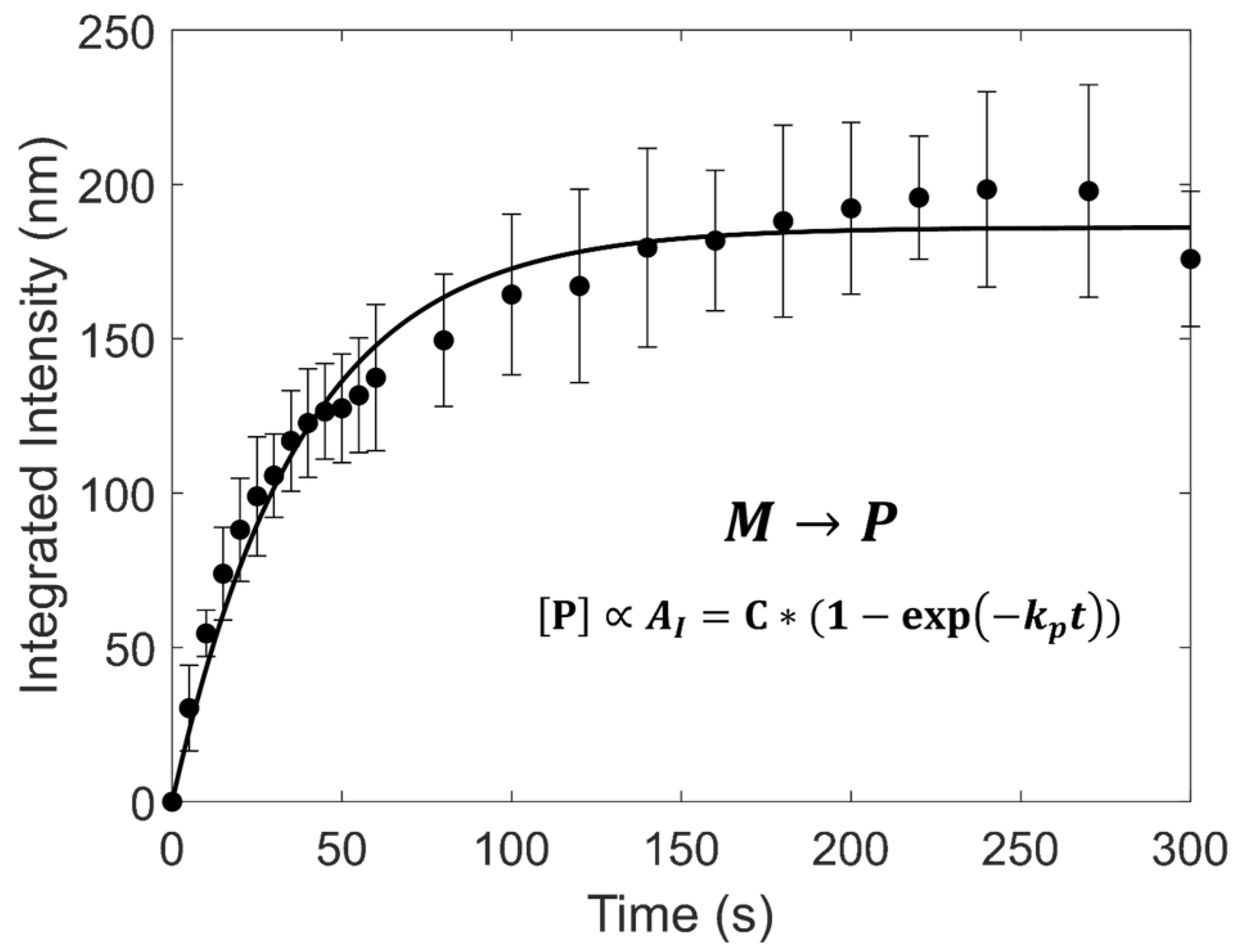 Biosensors 15 00027 g003