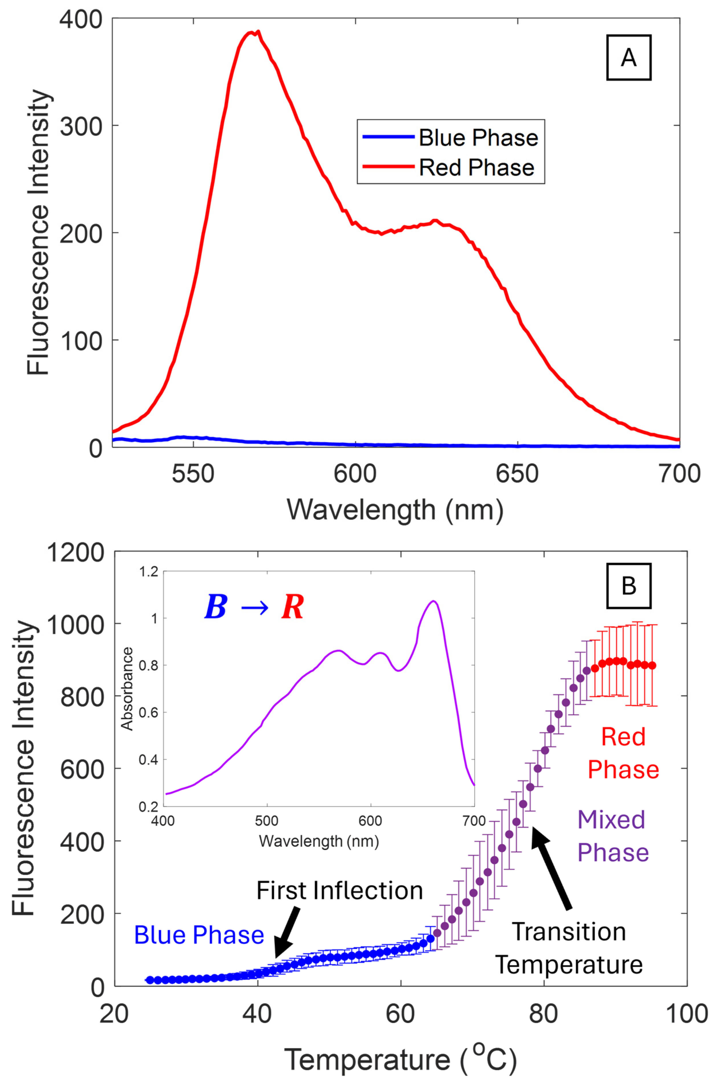 Biosensors 15 00027 g005