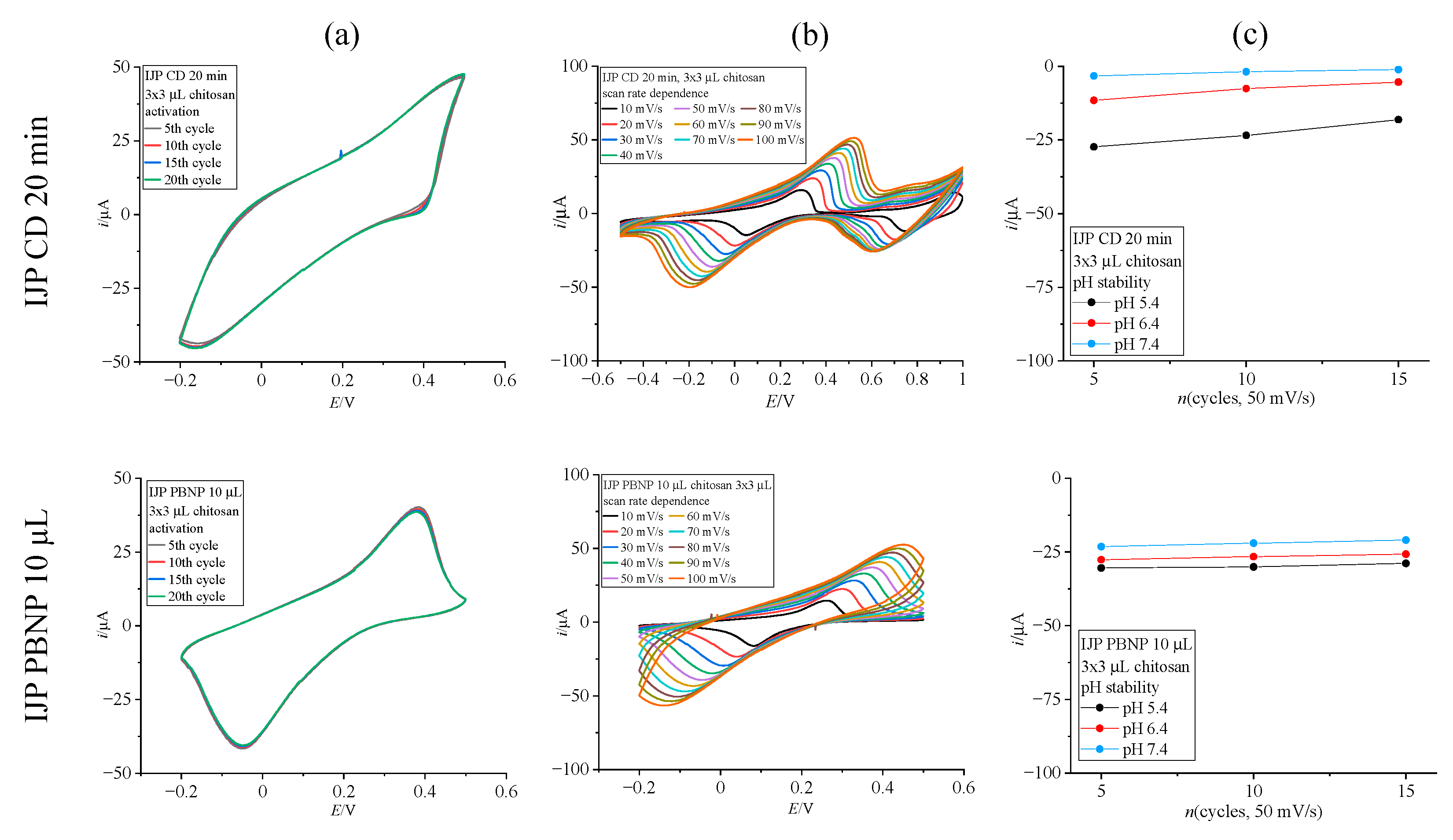 Biosensors 15 00028 g004