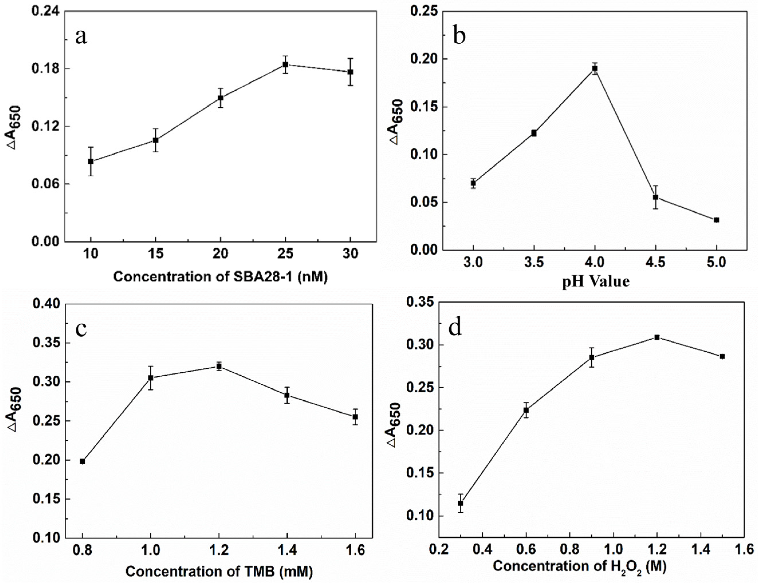 Biosensors 15 00030 g003