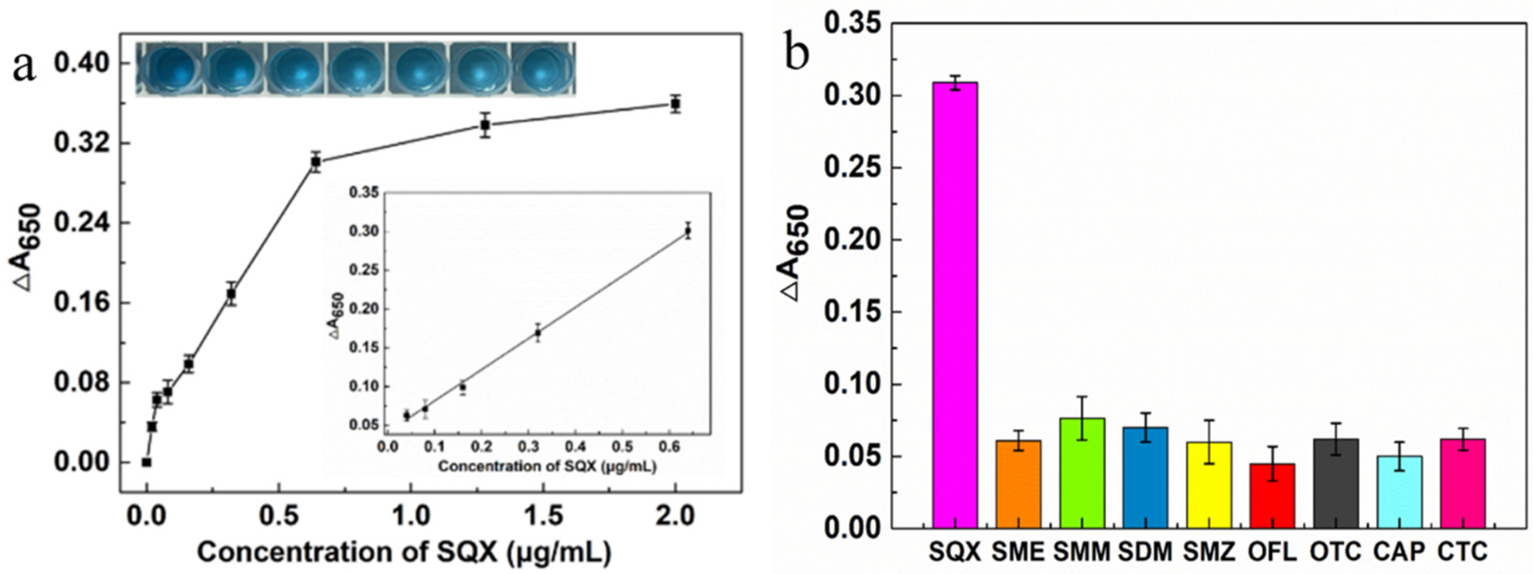 Biosensors 15 00030 g004