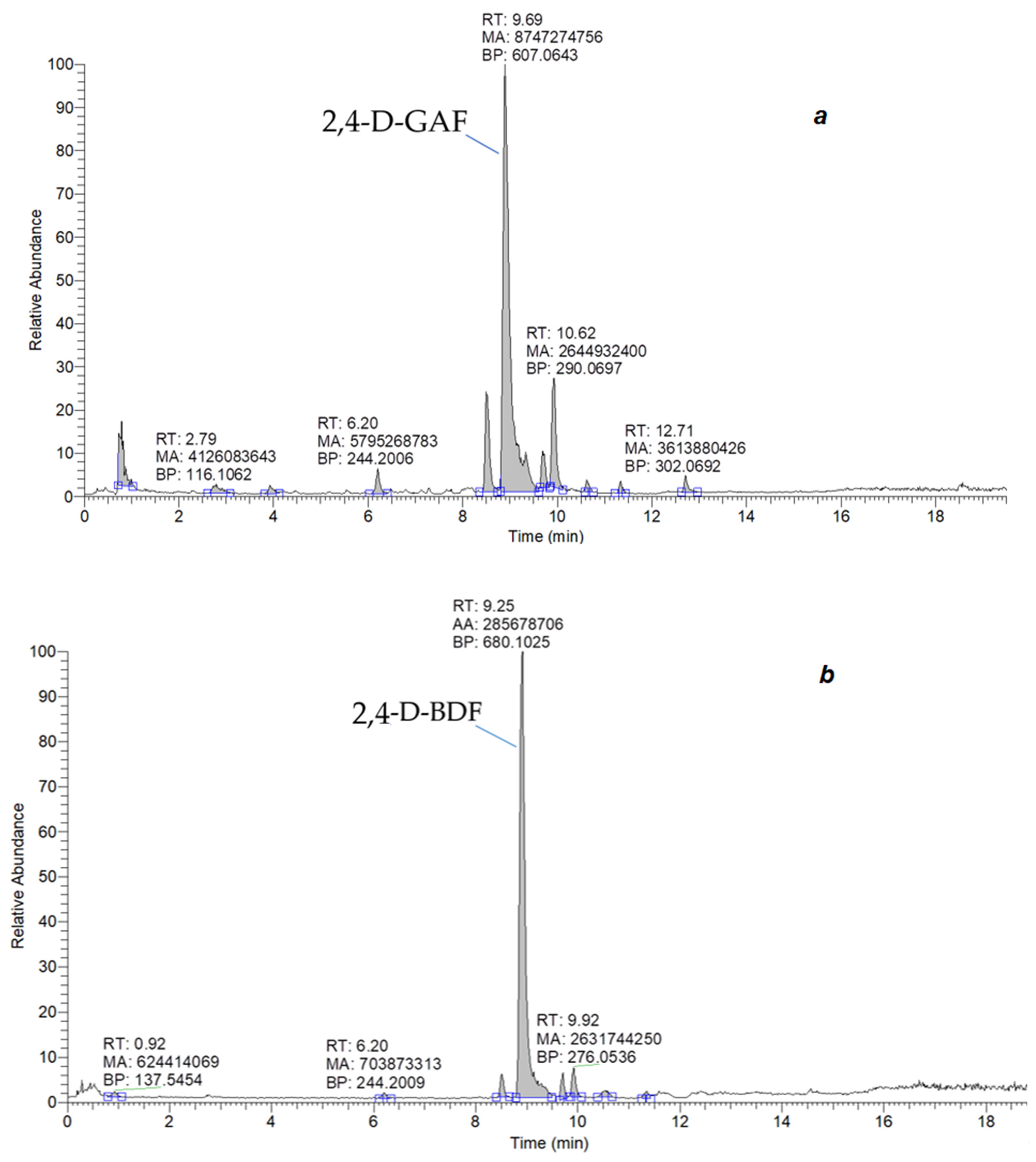 Biosensors 15 00032 g003