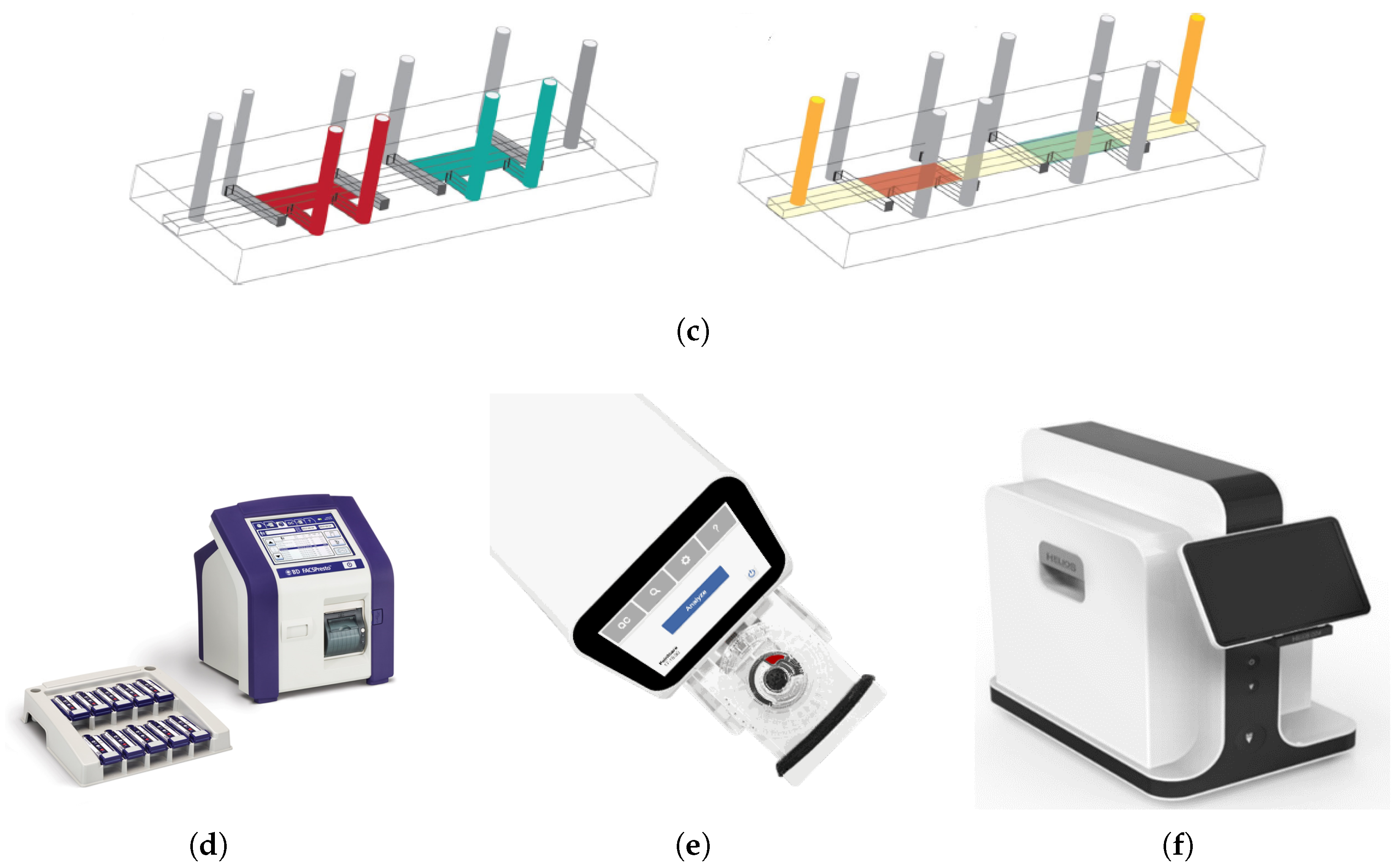 Biosensors 15 00033 g004b