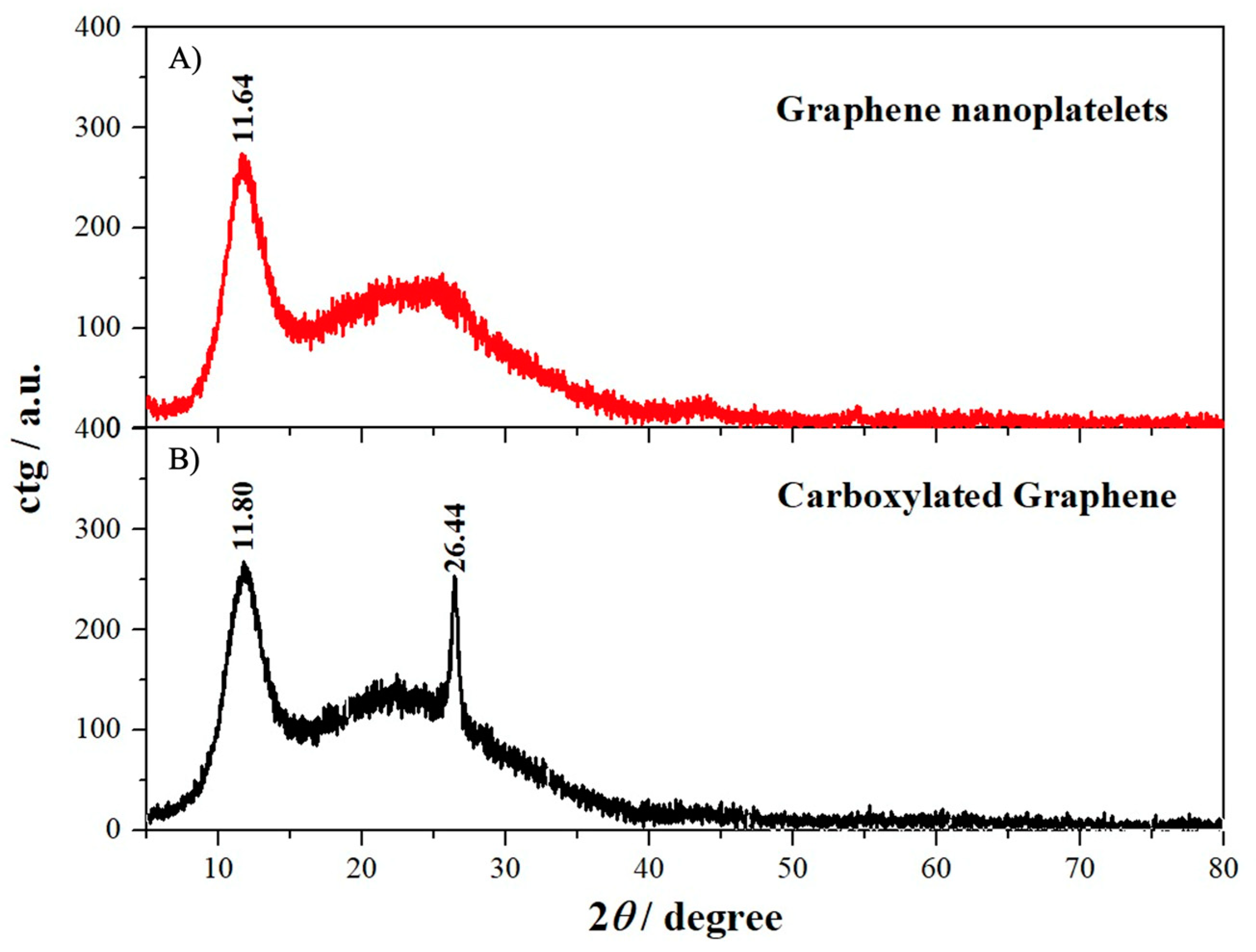 Biosensors 15 00034 g002