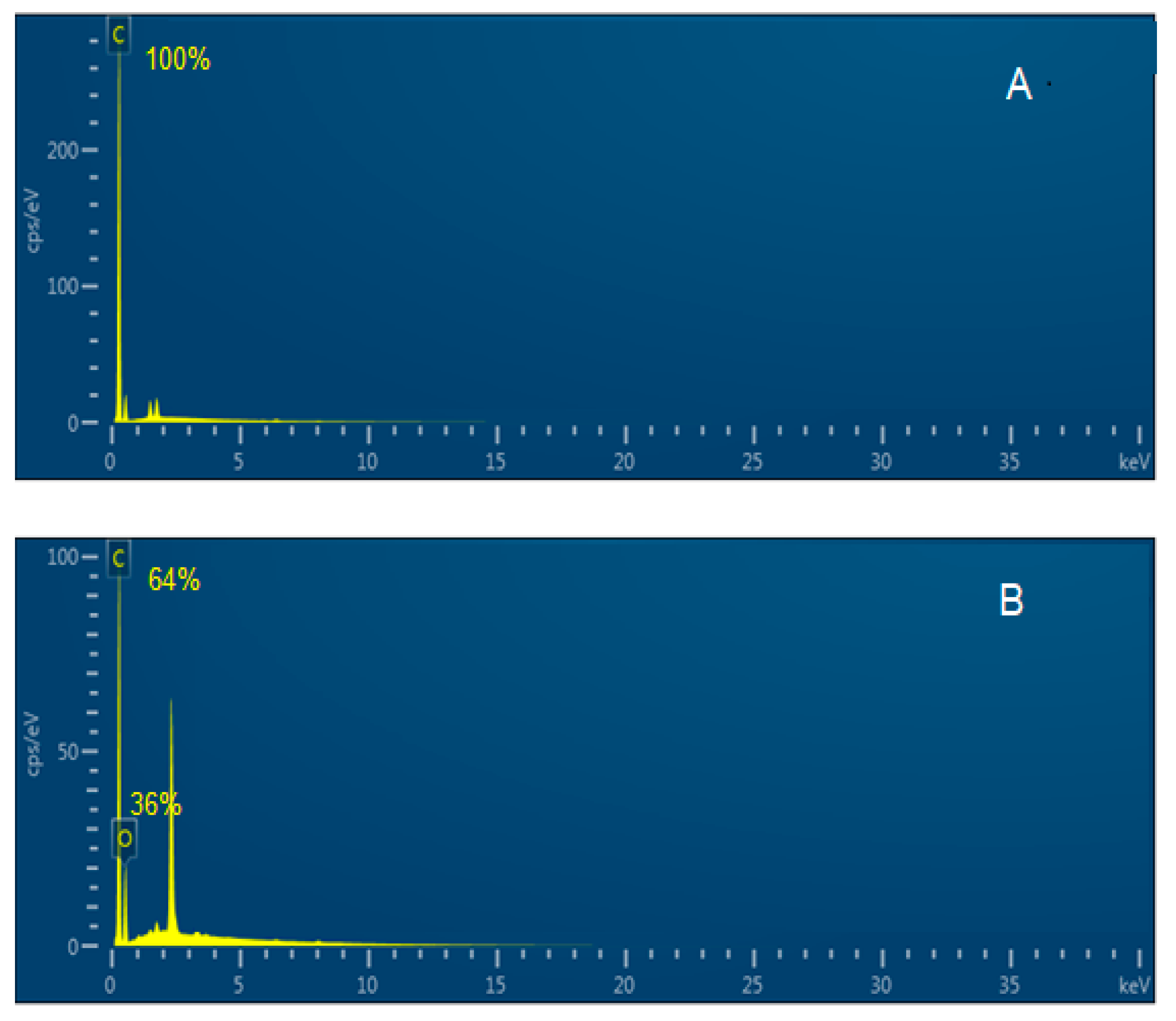 Biosensors 15 00034 g005