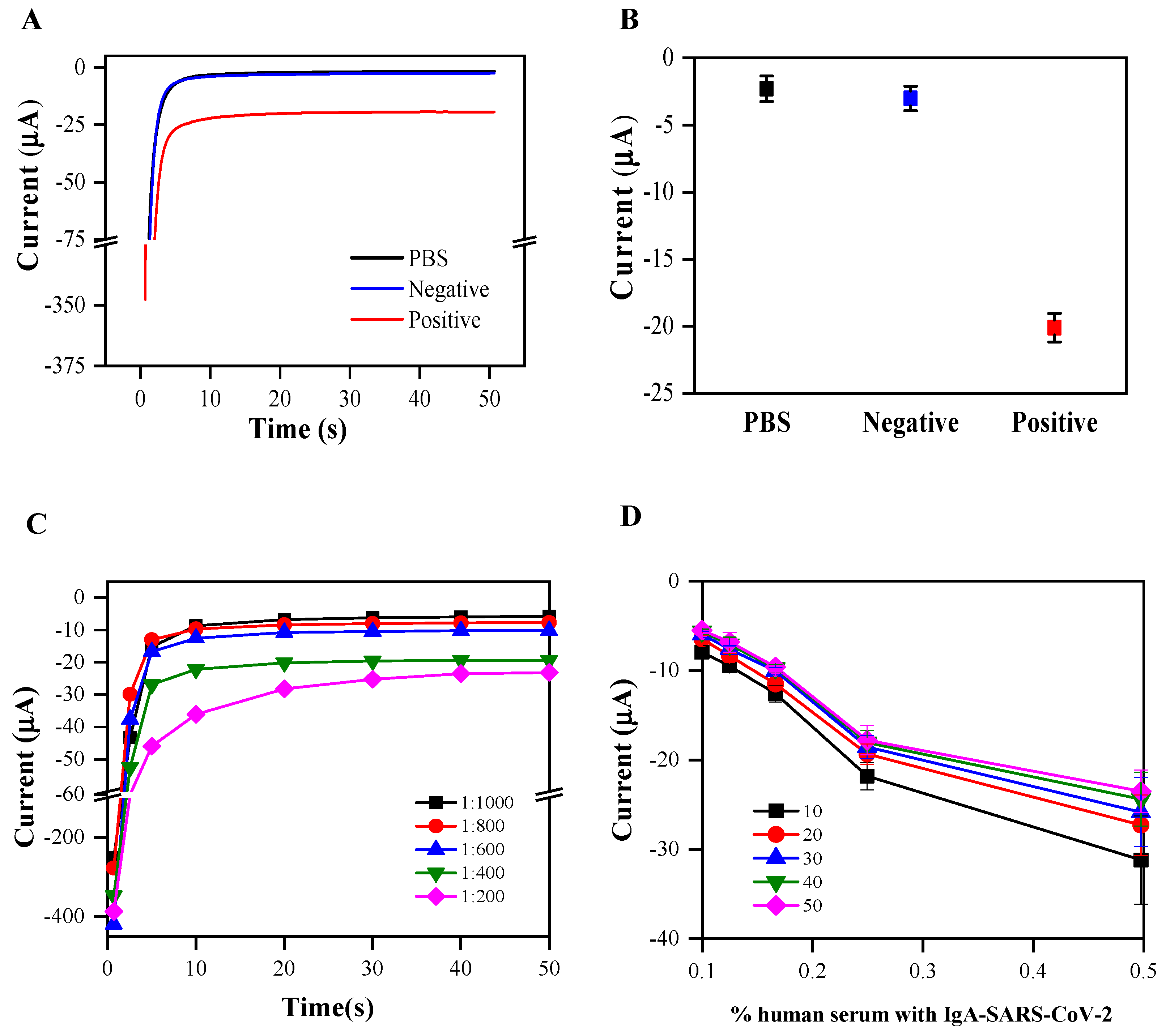 Biosensors 15 00034 g007