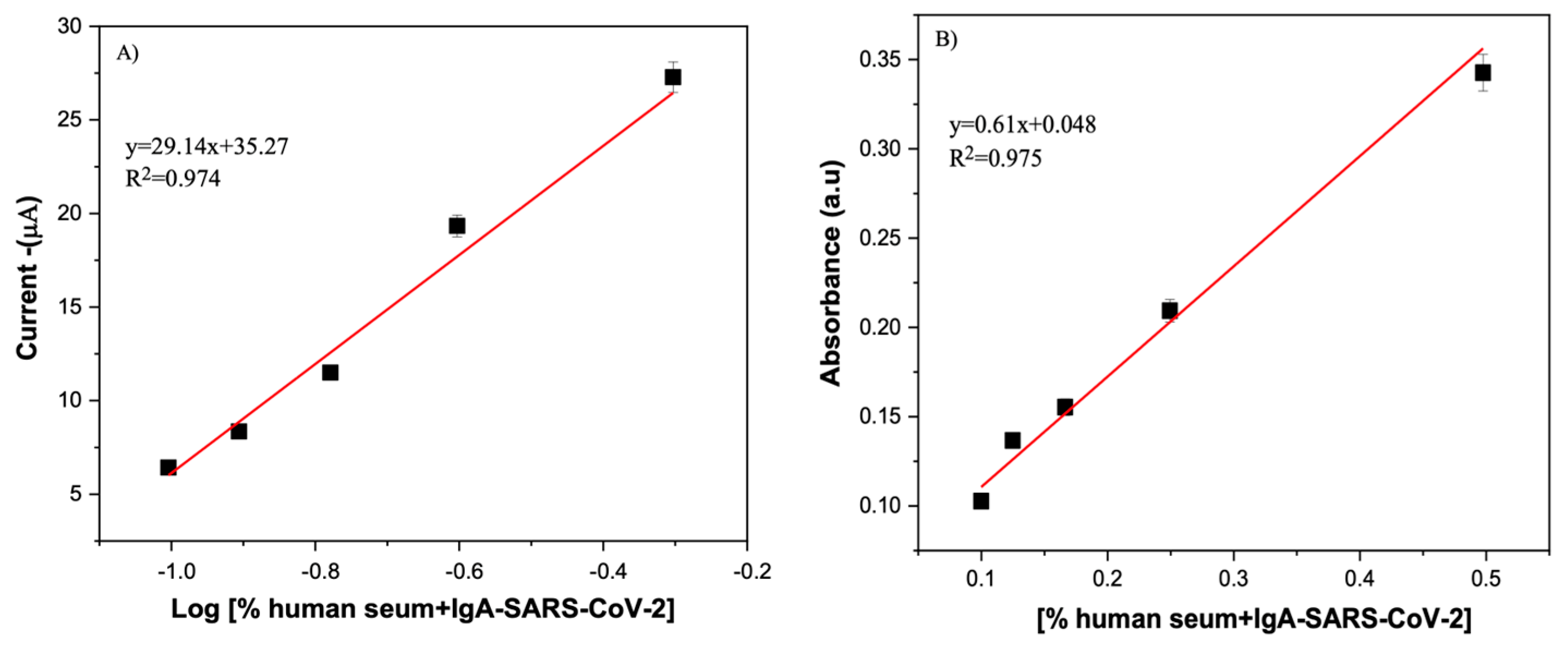 Biosensors 15 00034 g008