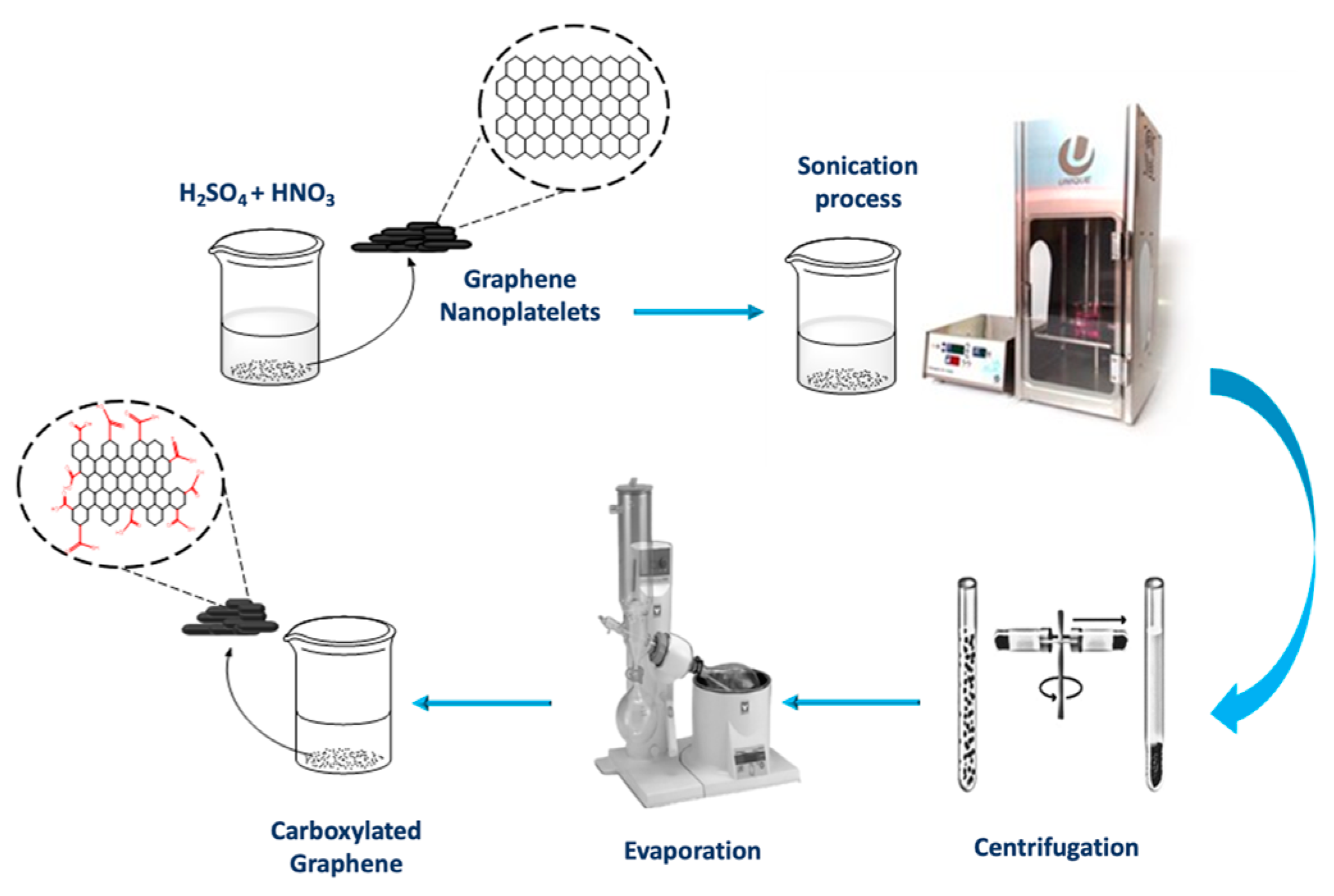 Biosensors 15 00034 sch001