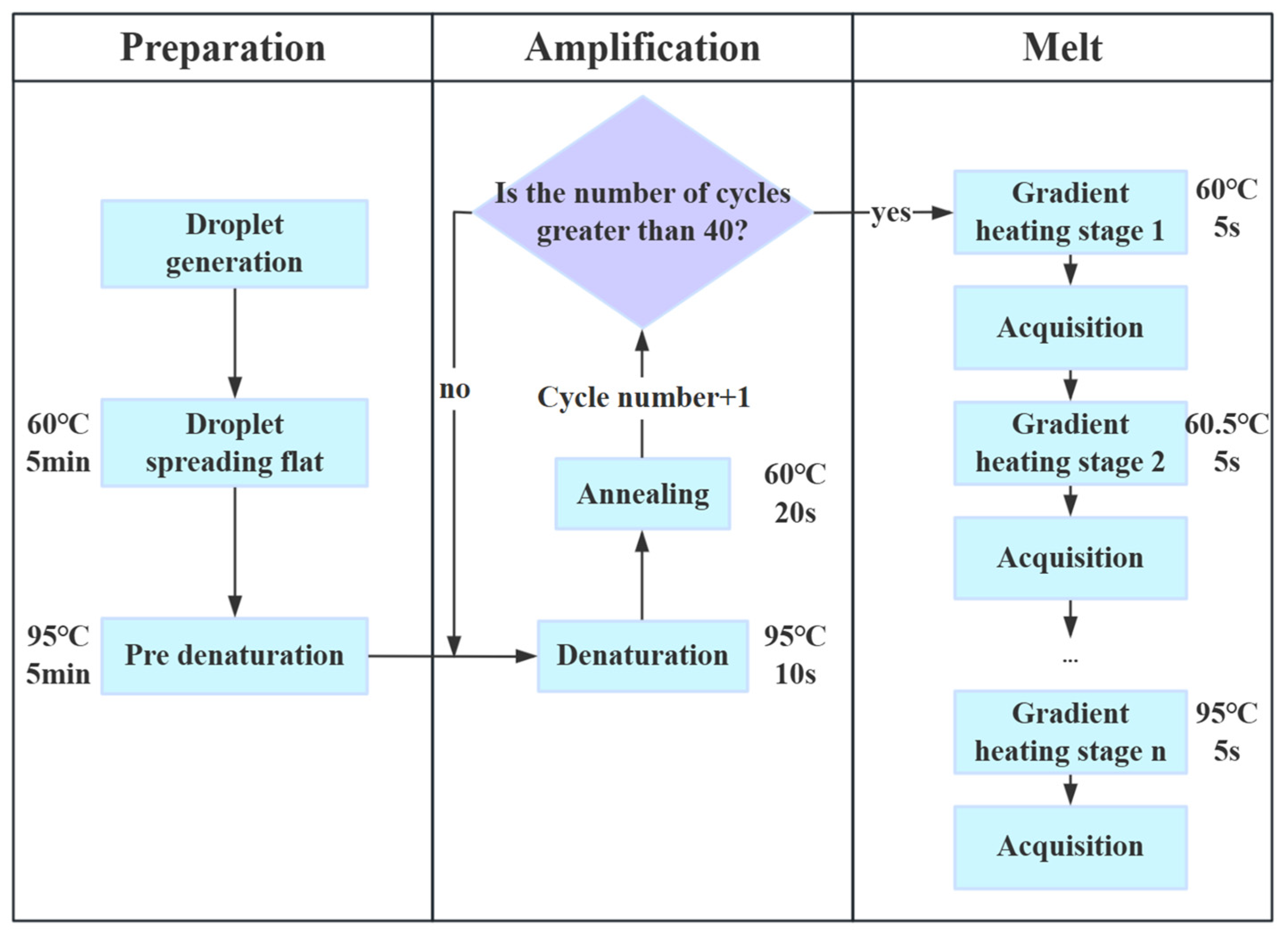 Biosensors 15 00036 g004