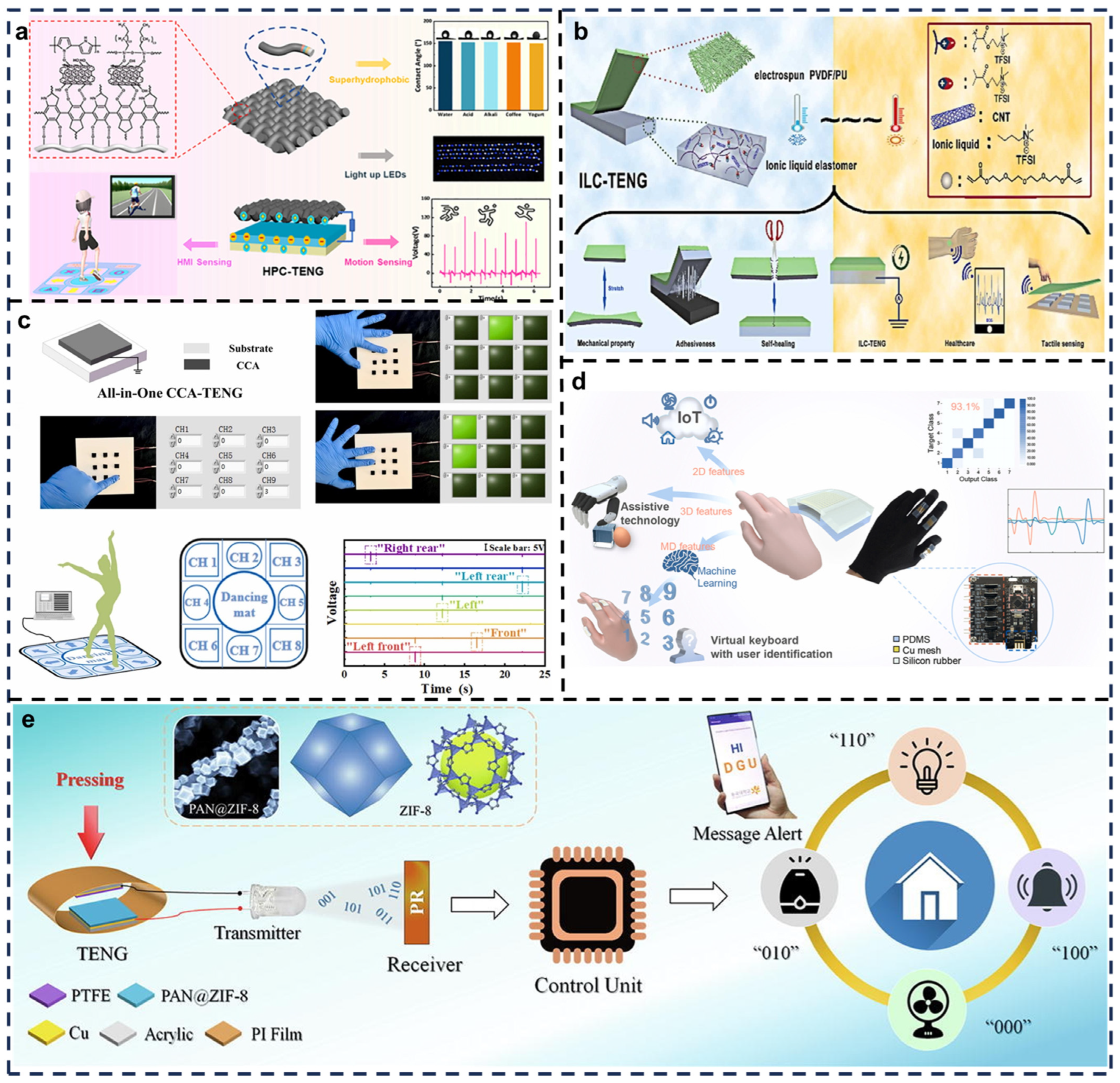 Biosensors 15 00037 g008