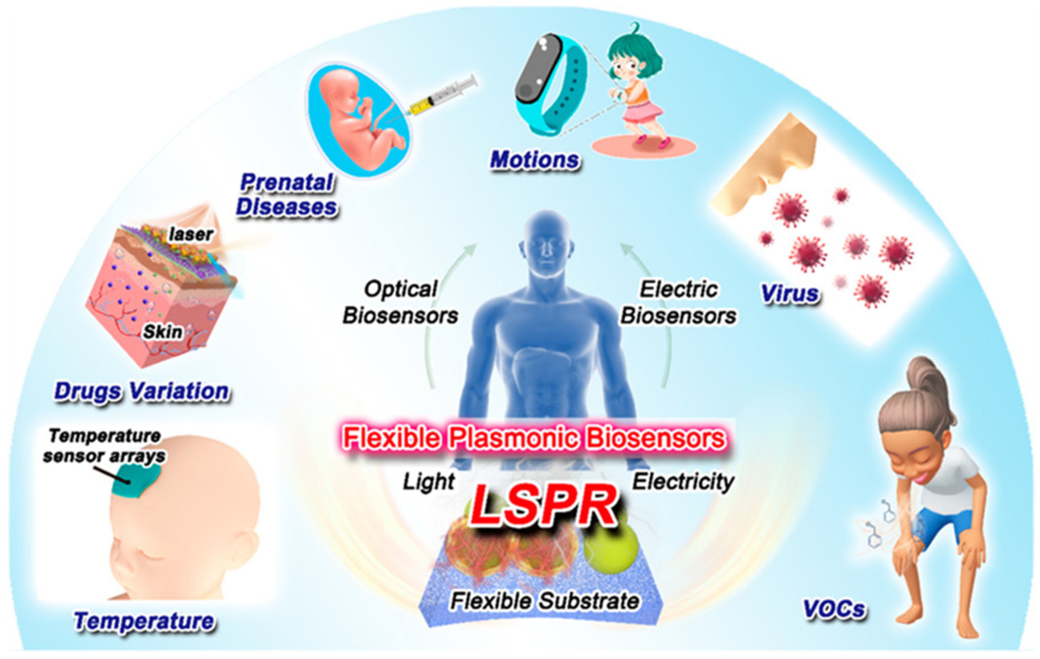 Biosensors 15 00038 g003