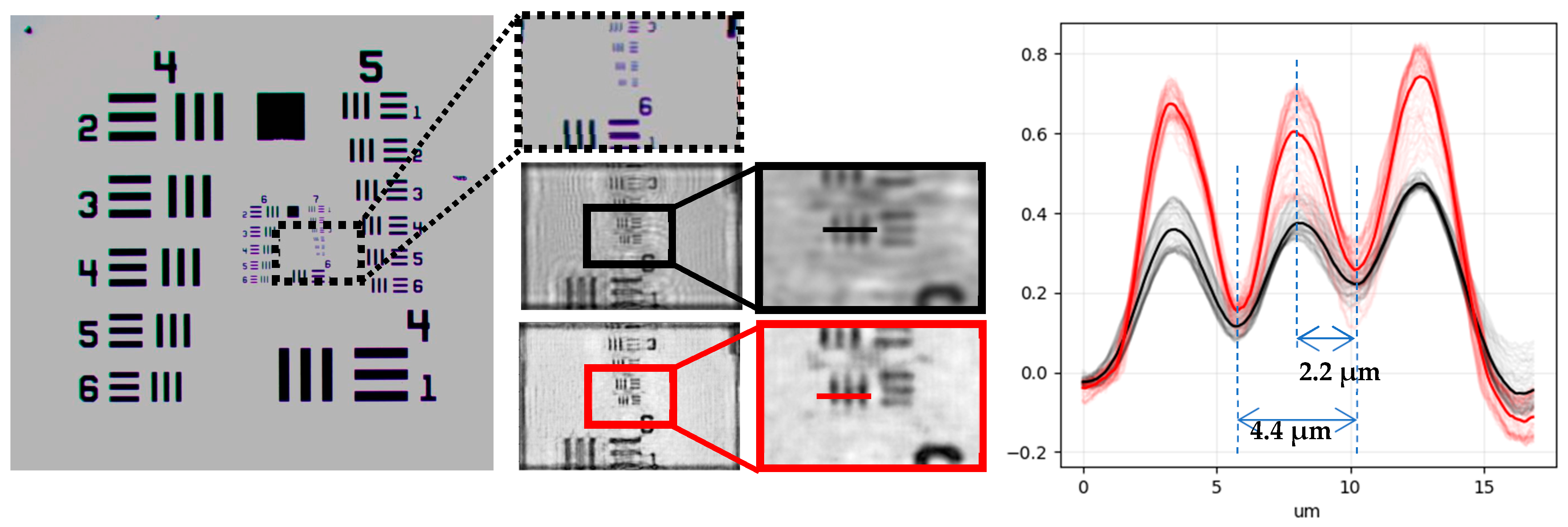 Biosensors 15 00040 g005