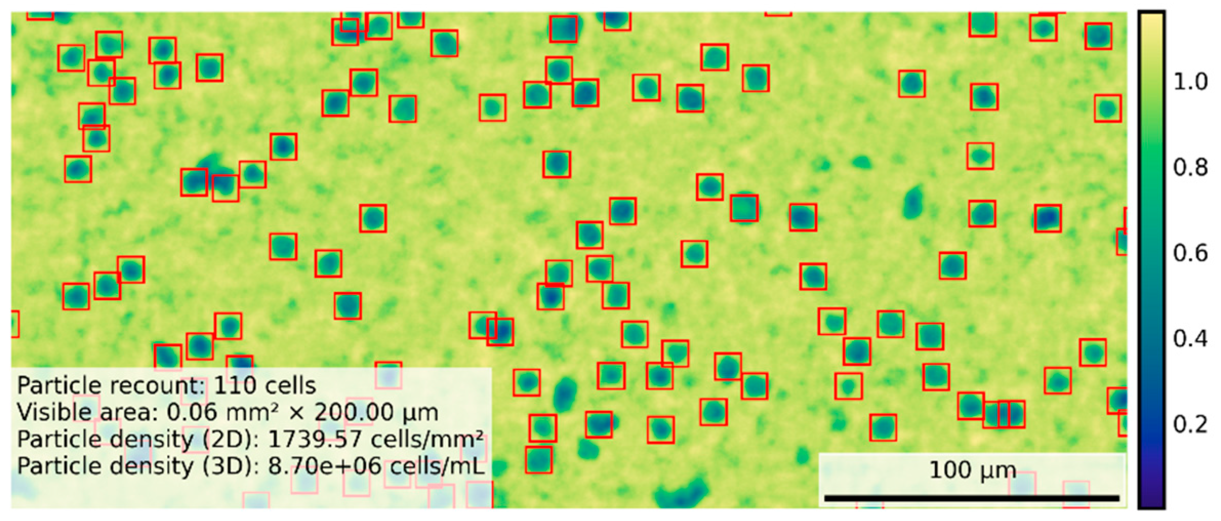 Biosensors 15 00040 g009