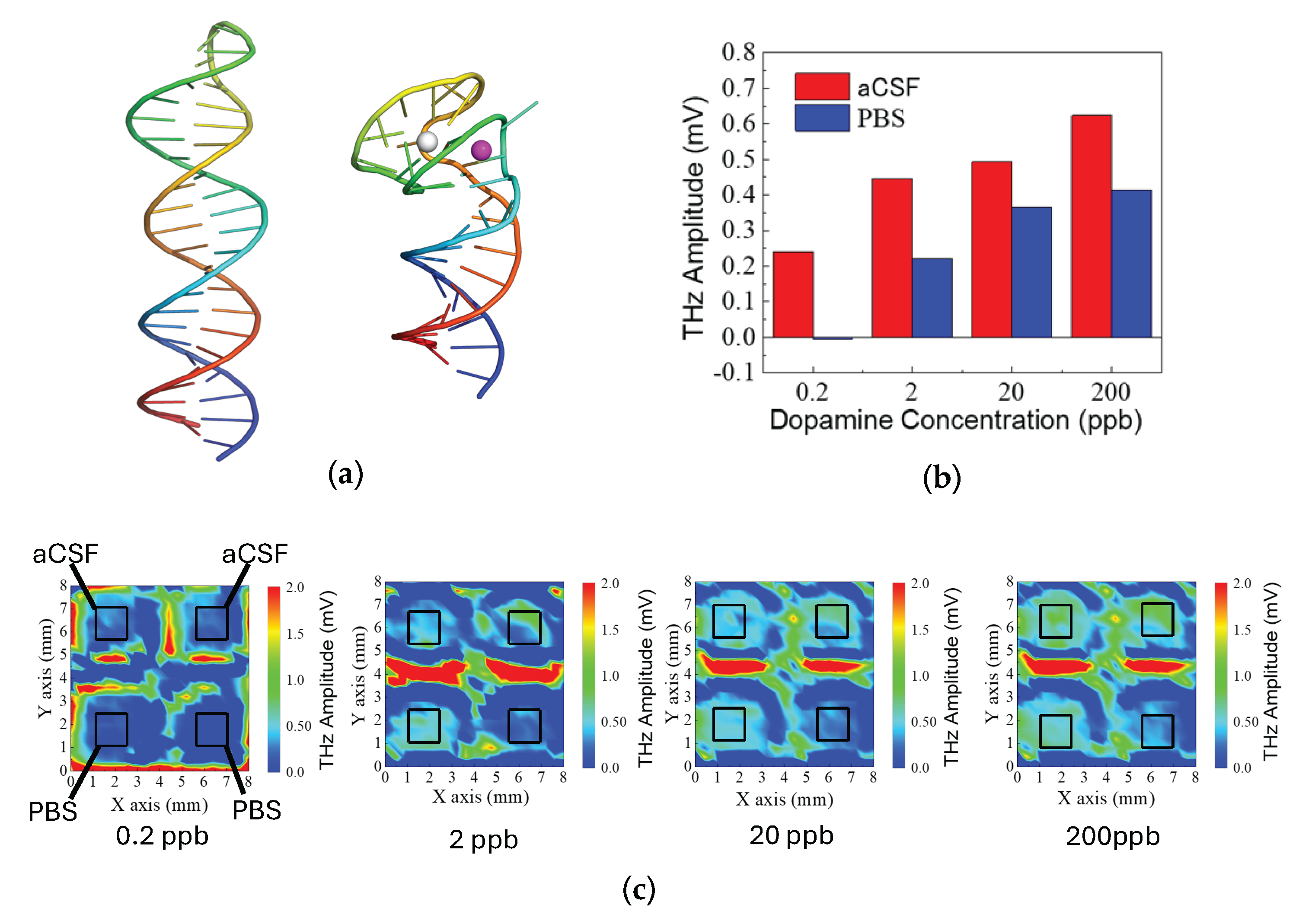 Biosensors 15 00046 g005