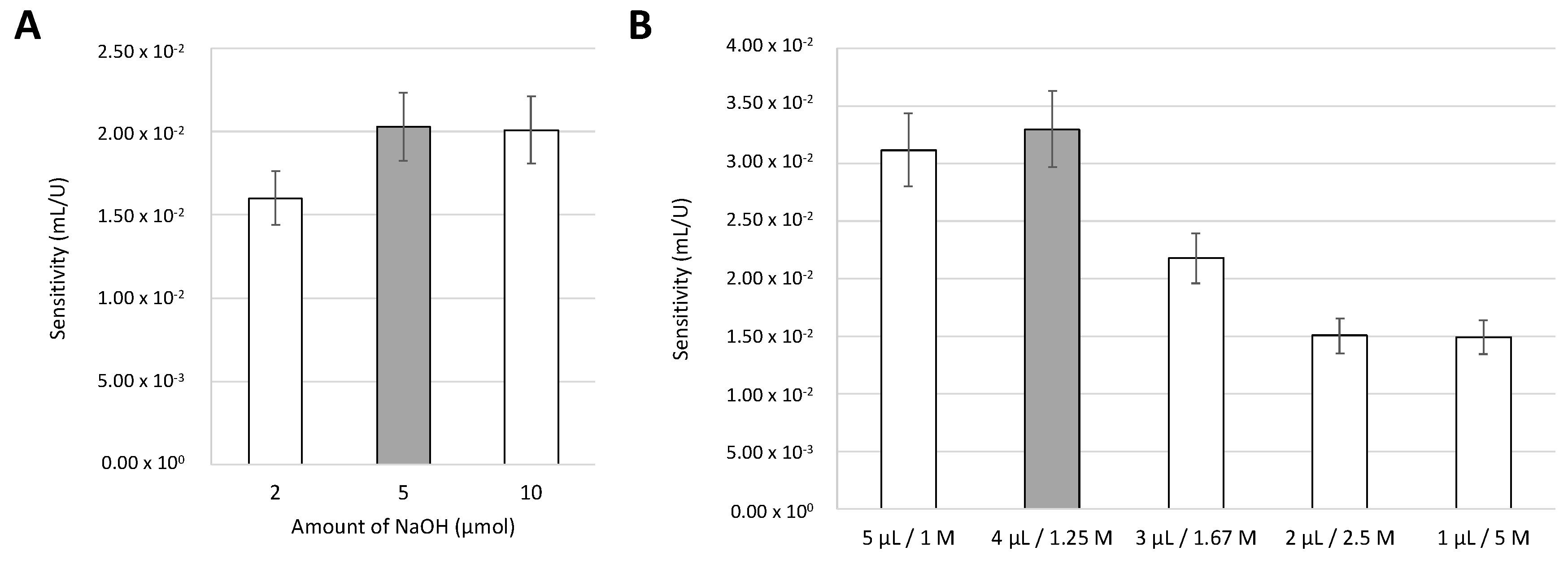 Biosensors 15 00048 g004