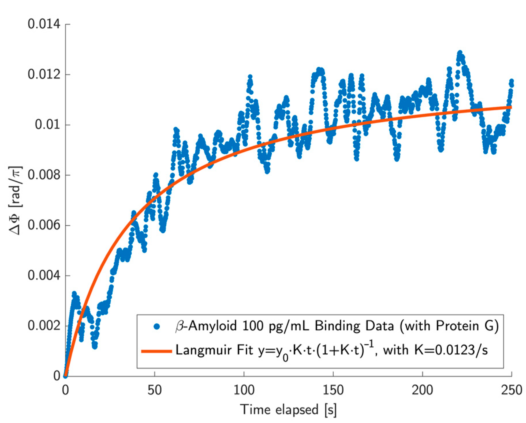 Biosensors 15 00050 g003