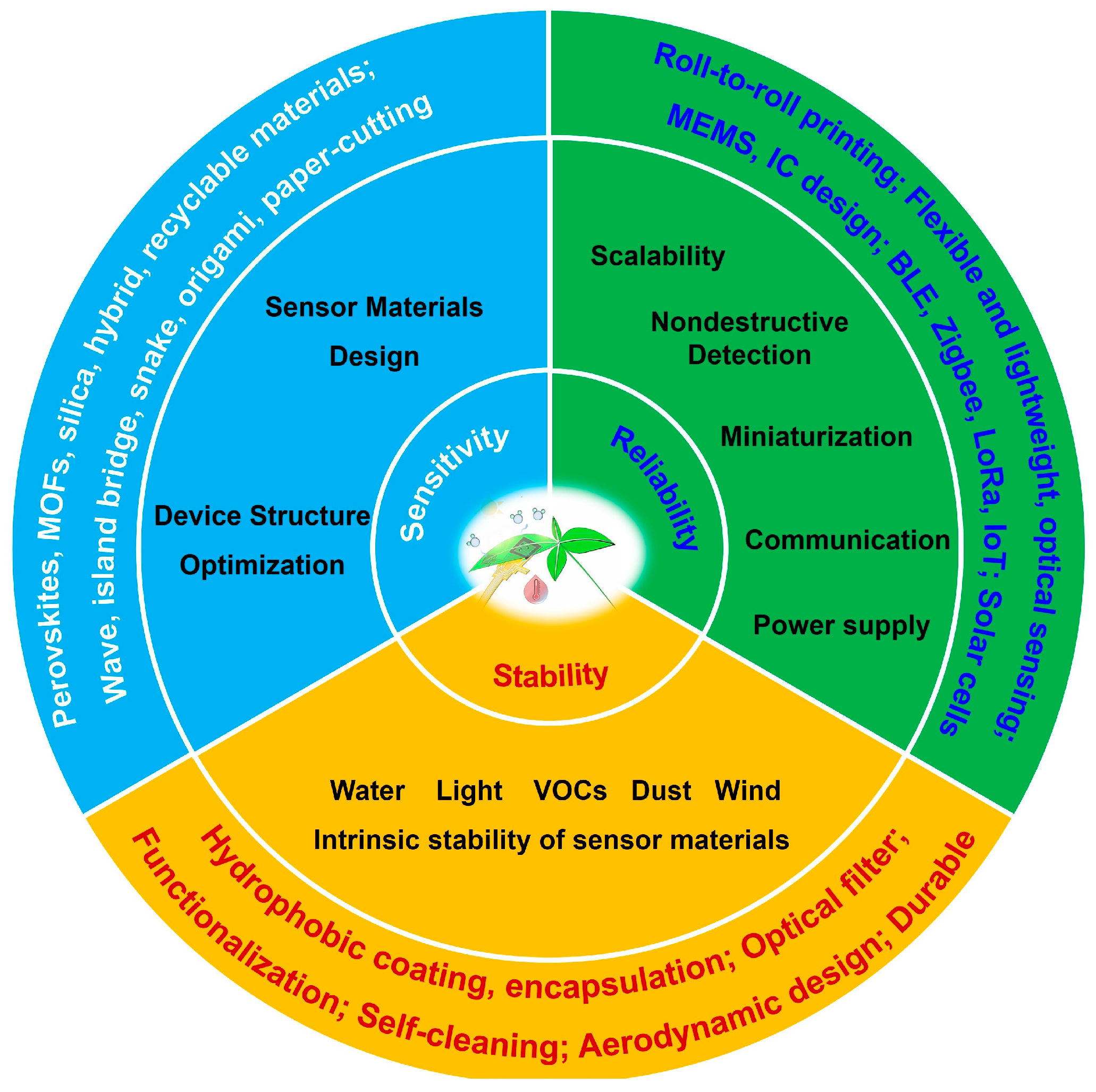 Biosensors 15 00053 g011