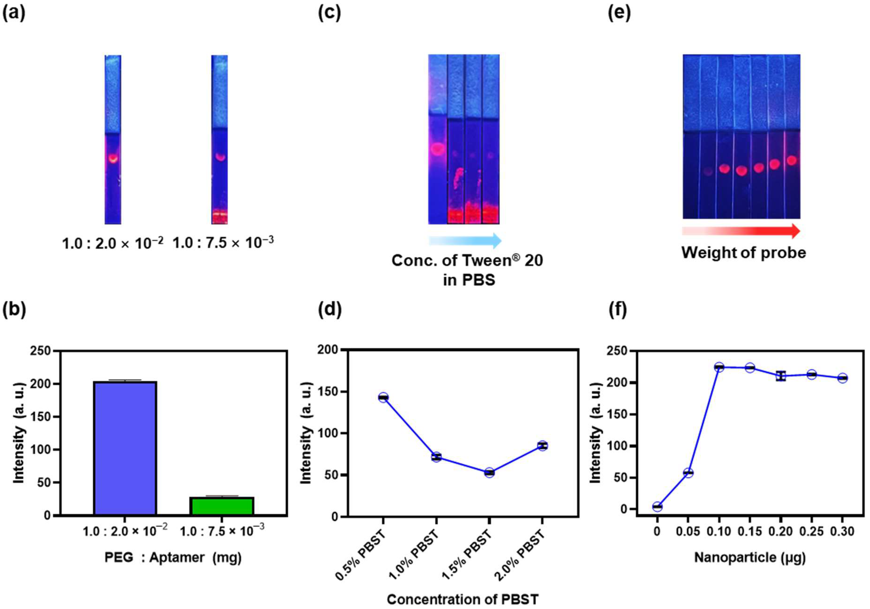 Biosensors 15 00054 g003