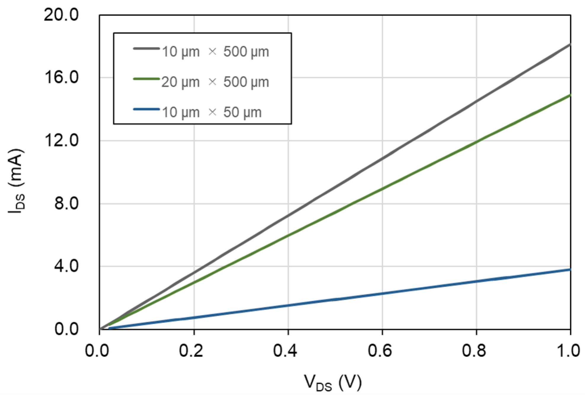 Biosensors 15 00055 g004