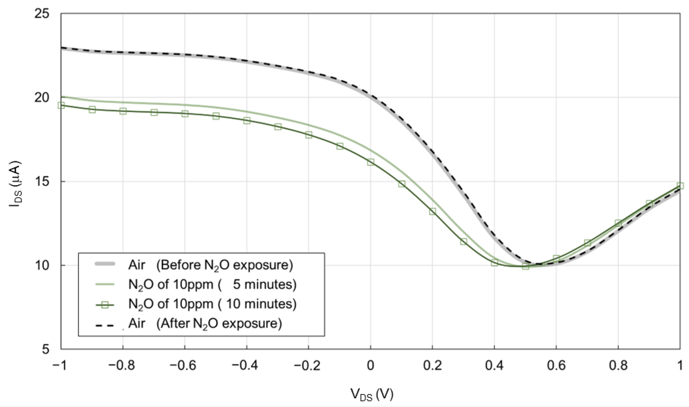 Biosensors 15 00055 g006