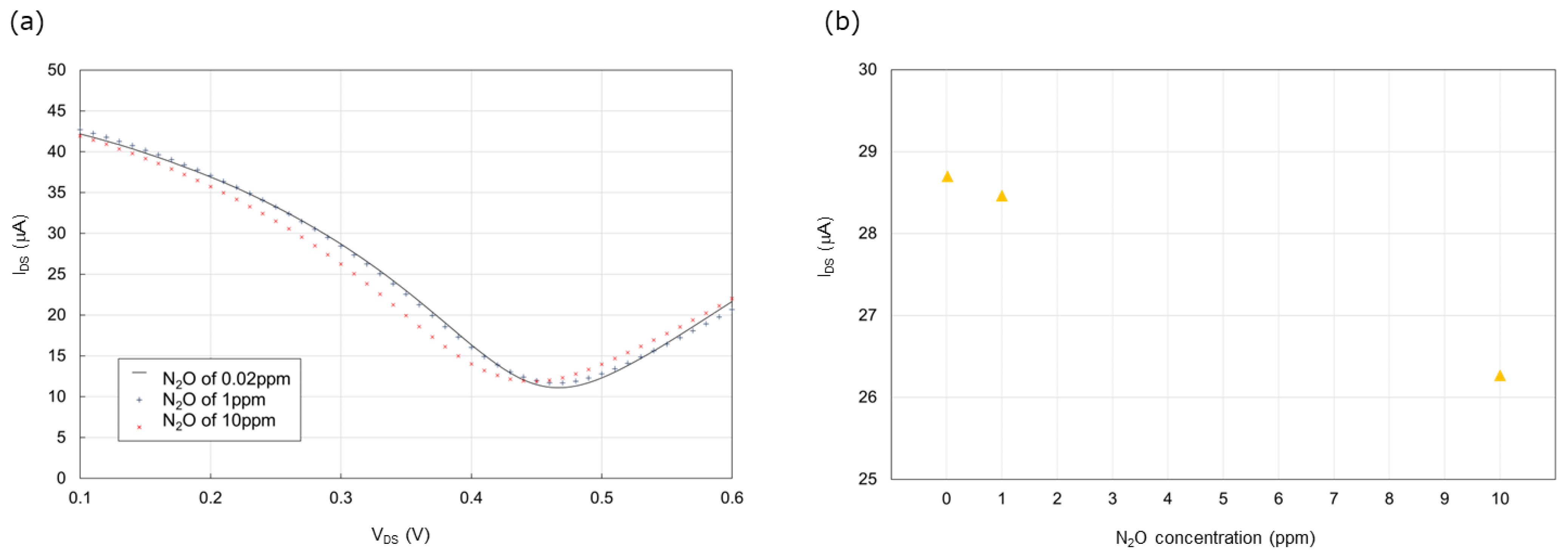 Biosensors 15 00055 g008