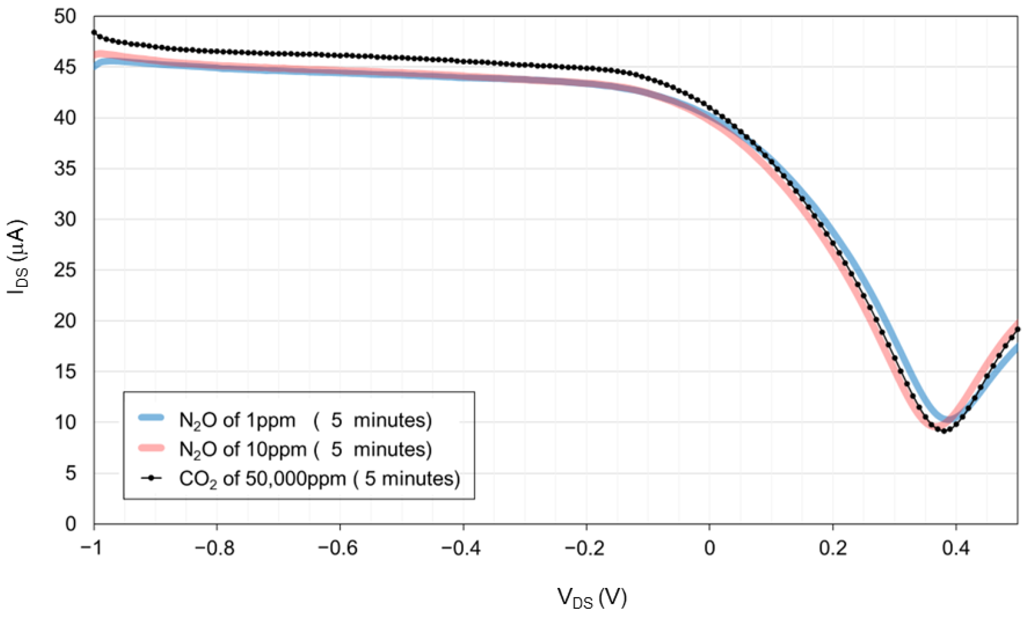 Biosensors 15 00055 g009