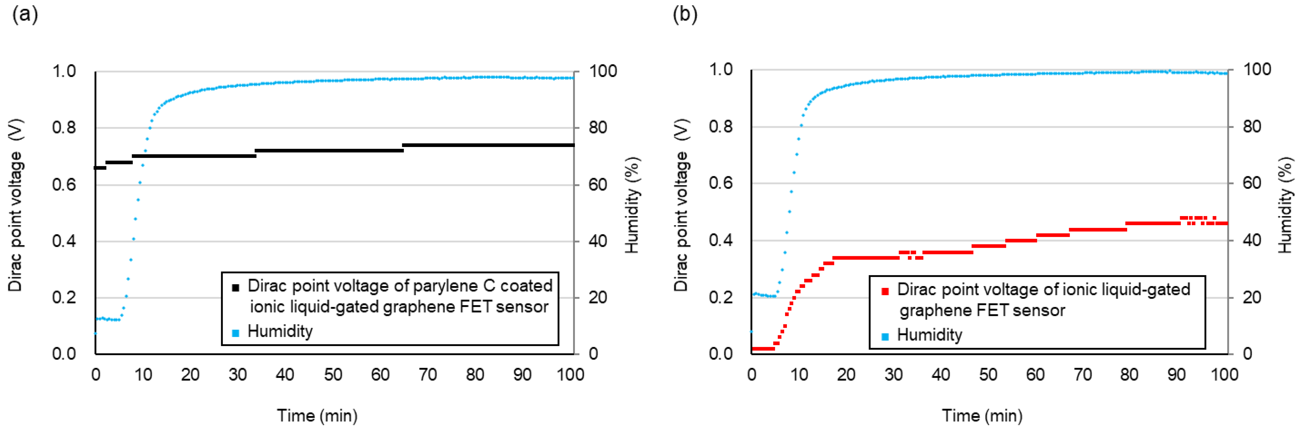 Biosensors 15 00055 g011