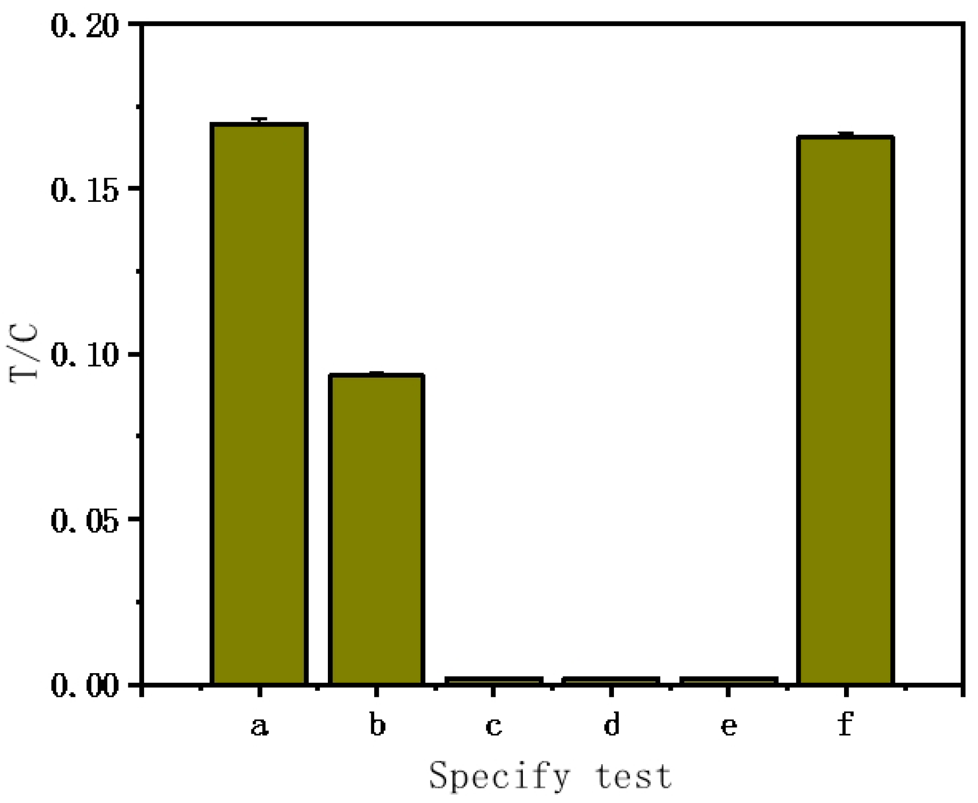 Biosensors 15 00058 g003