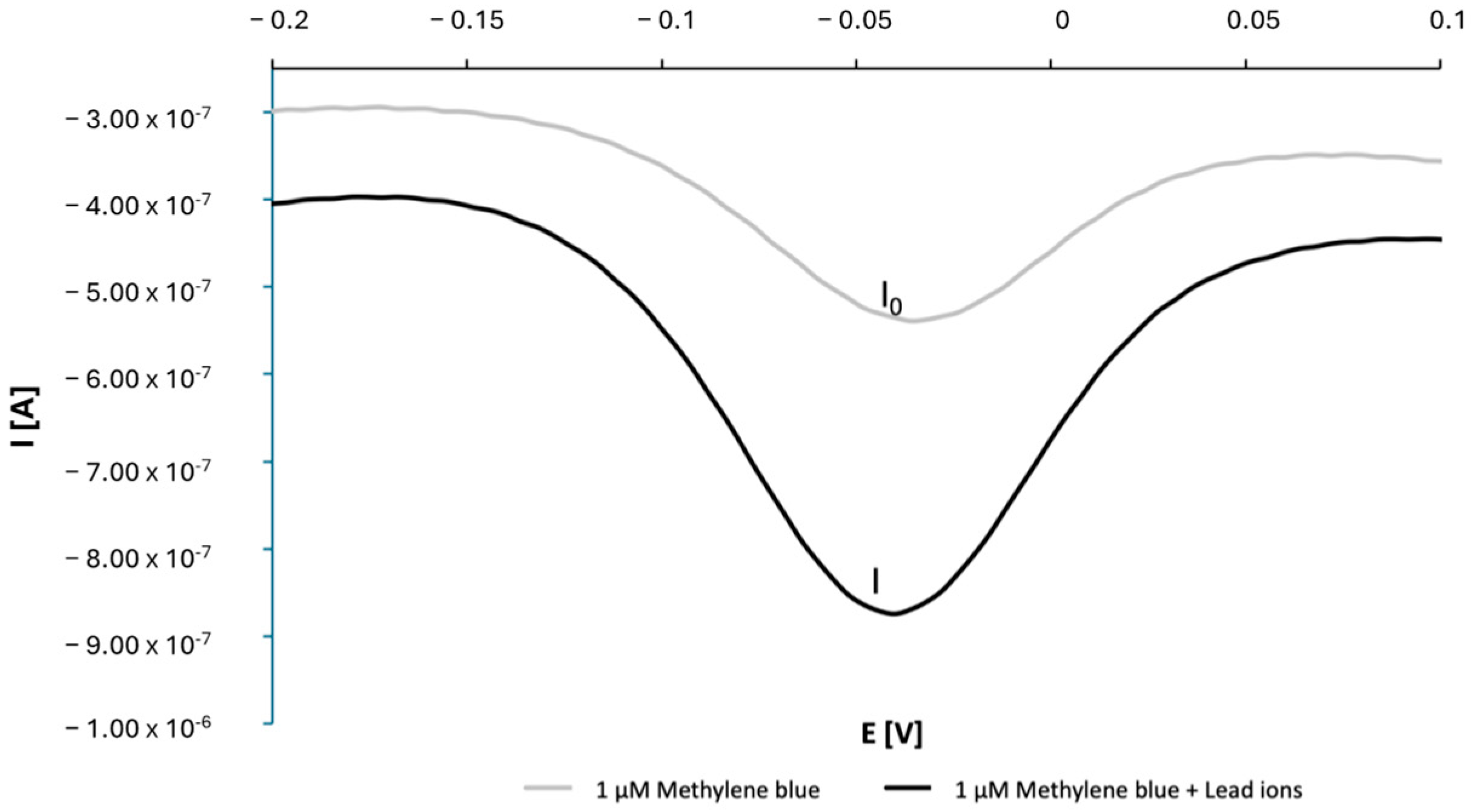 Biosensors 15 00059 g001