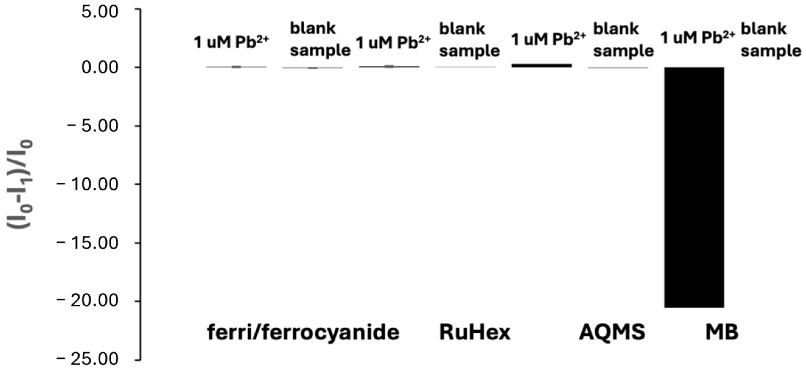 Biosensors 15 00059 g002