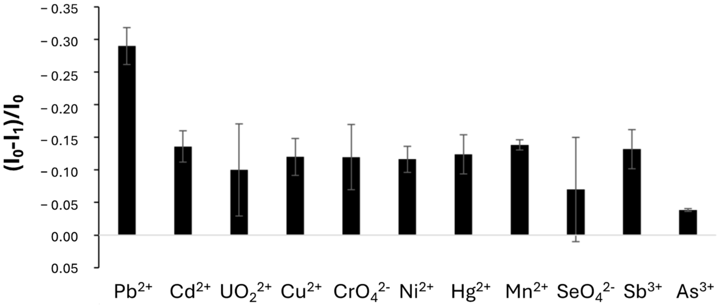 Biosensors 15 00059 g004