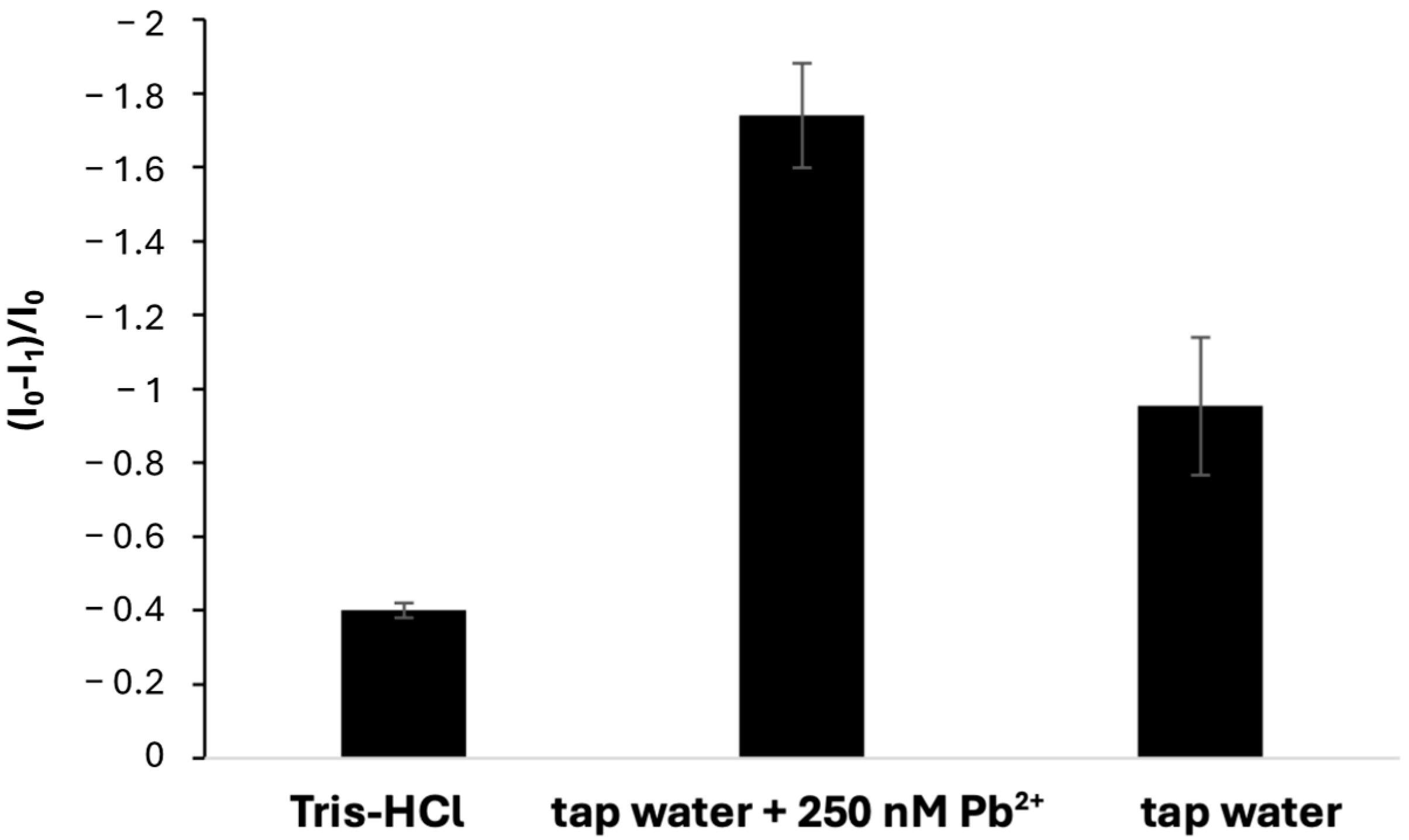 Biosensors 15 00059 g005