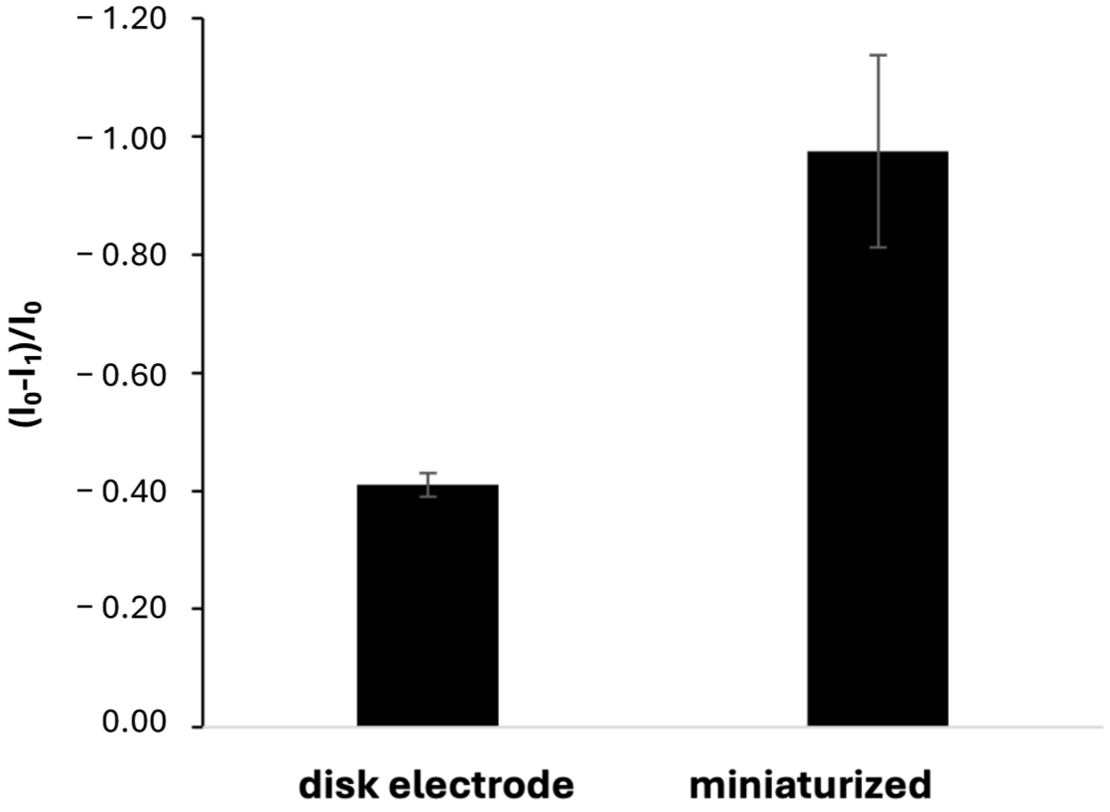 Biosensors 15 00059 g006