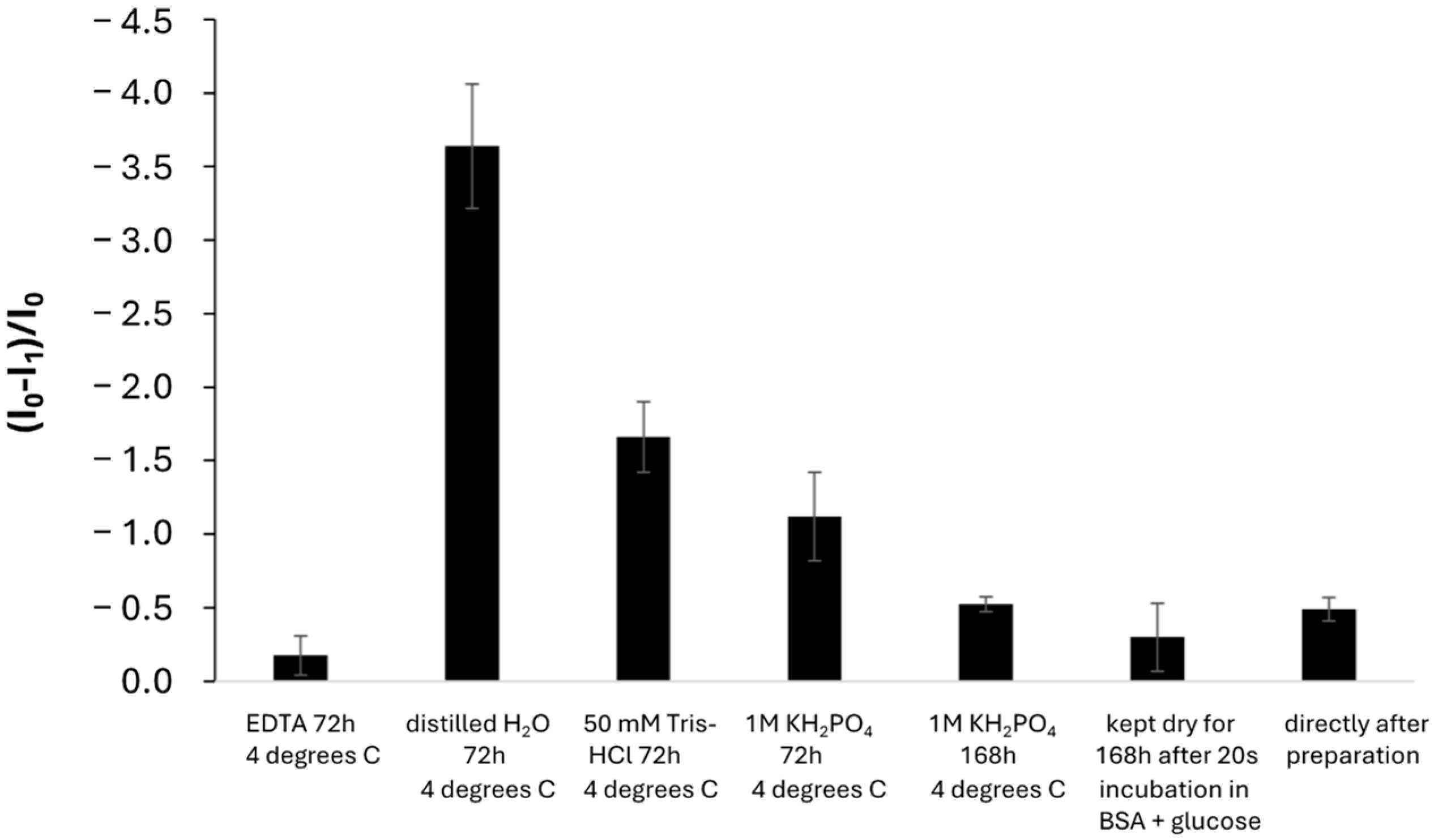 Biosensors 15 00059 g007
