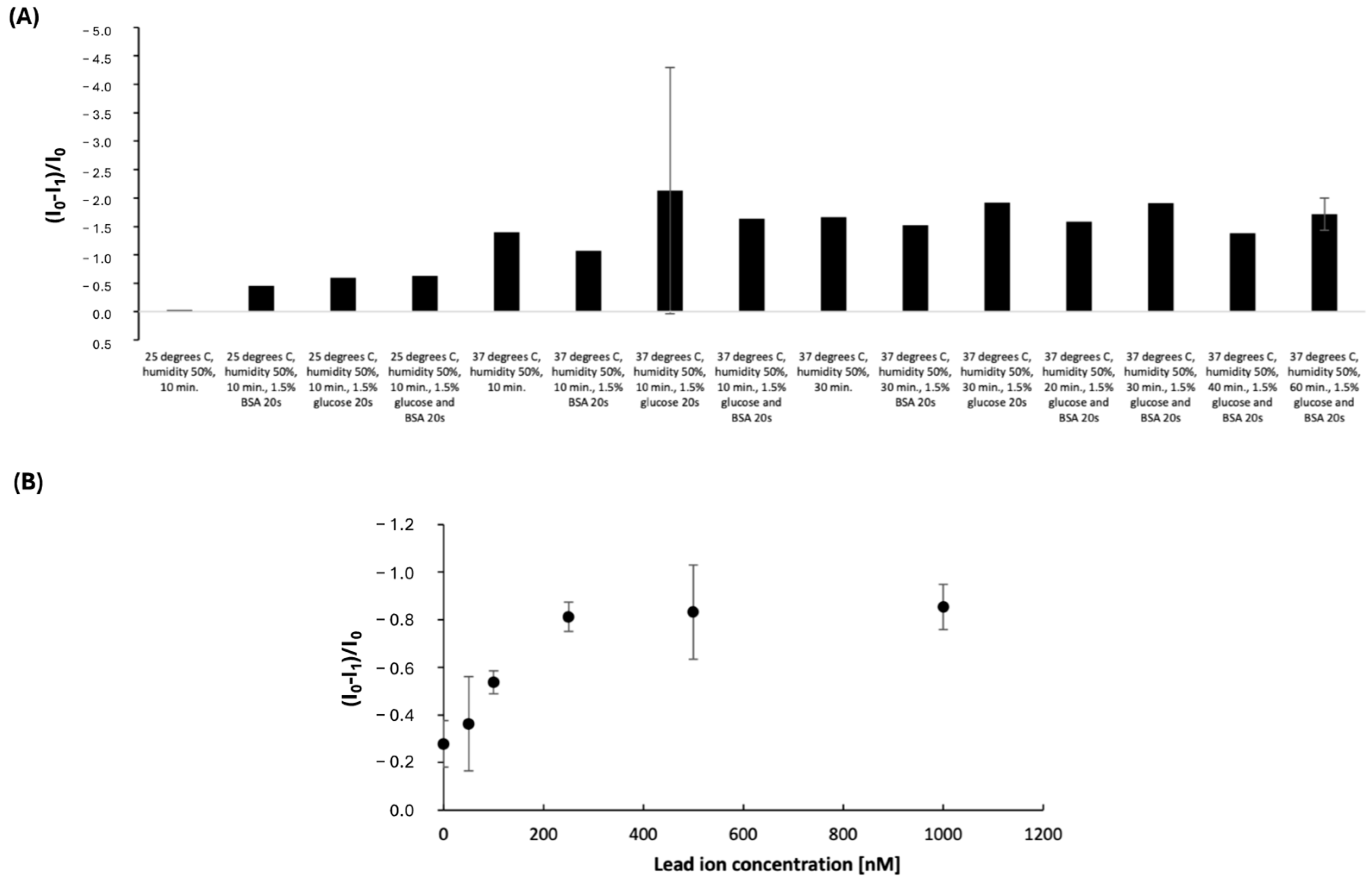 Biosensors 15 00059 g008