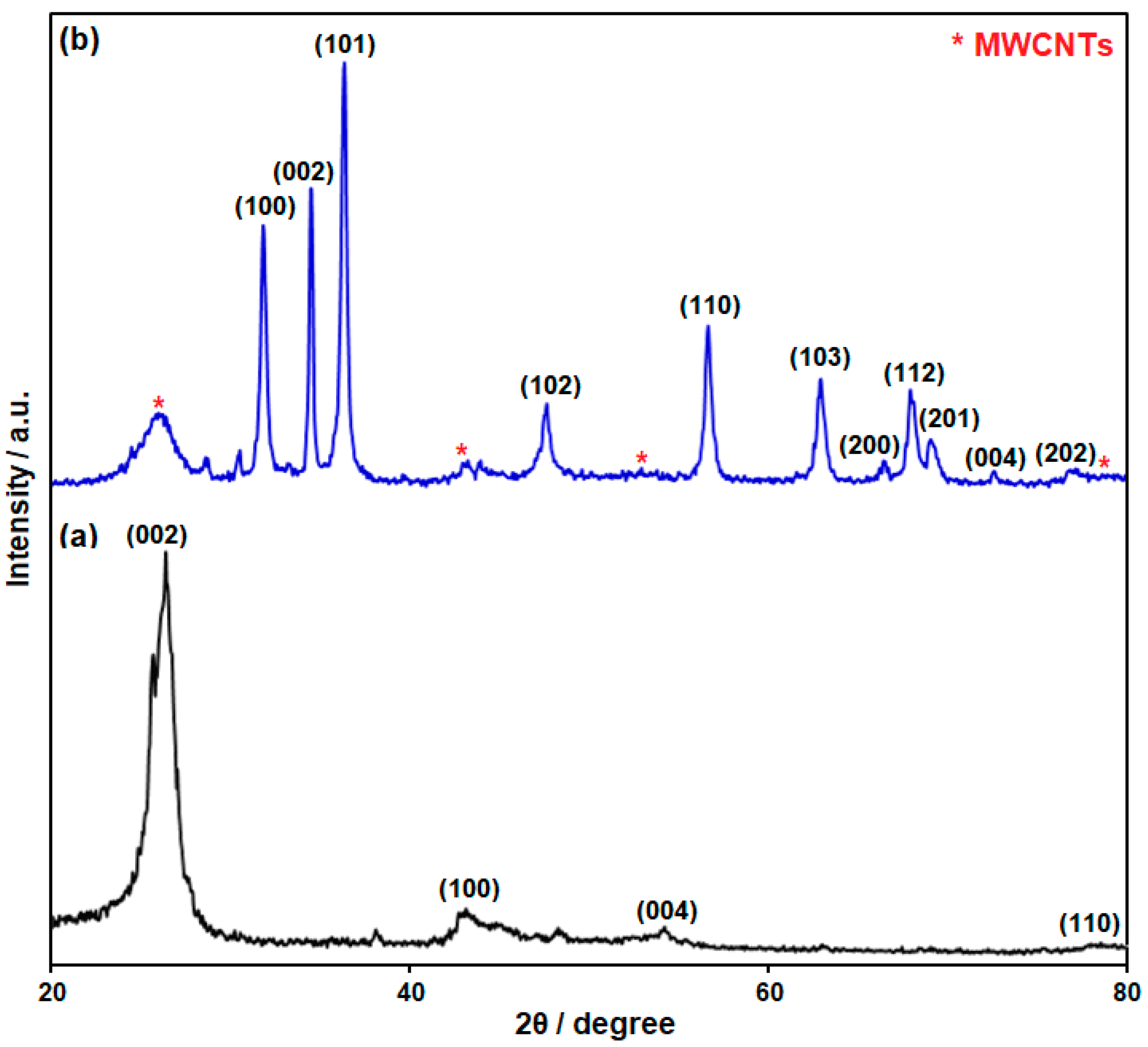 Biosensors 15 00060 g001 Biosensors 15 00060 g001